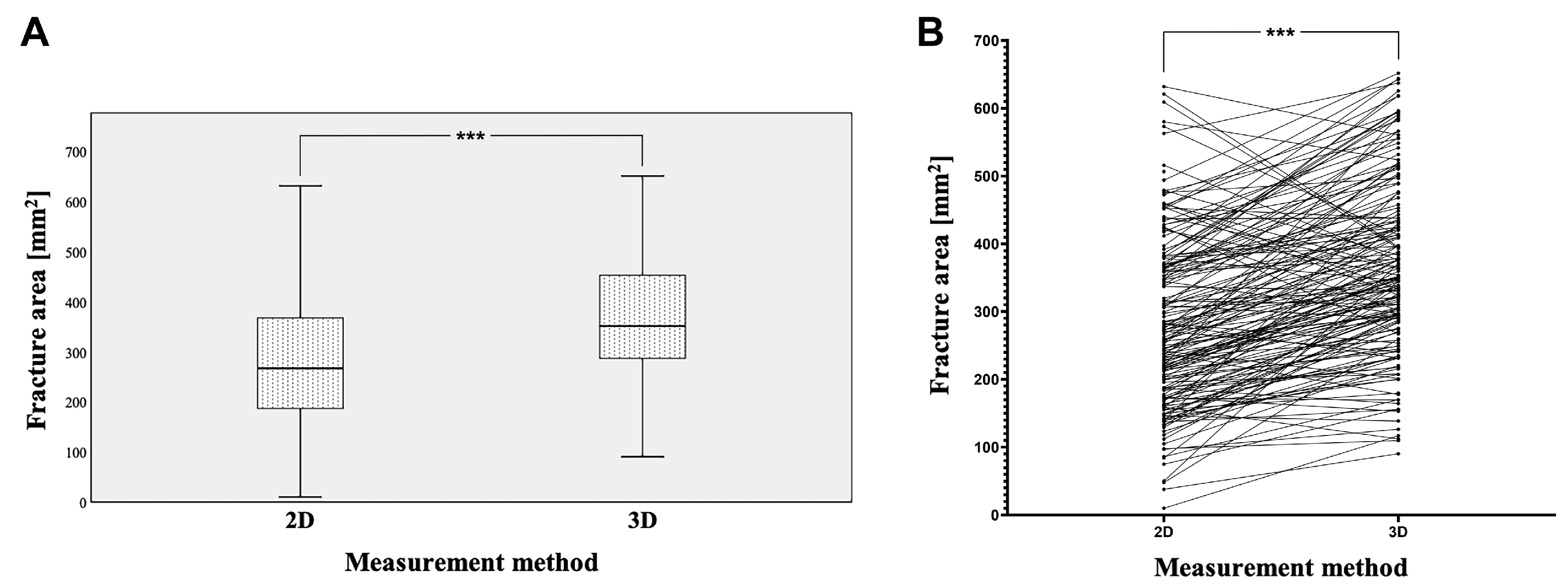 Tomography 09 00047 g003 Tomography 09 00047 g003
