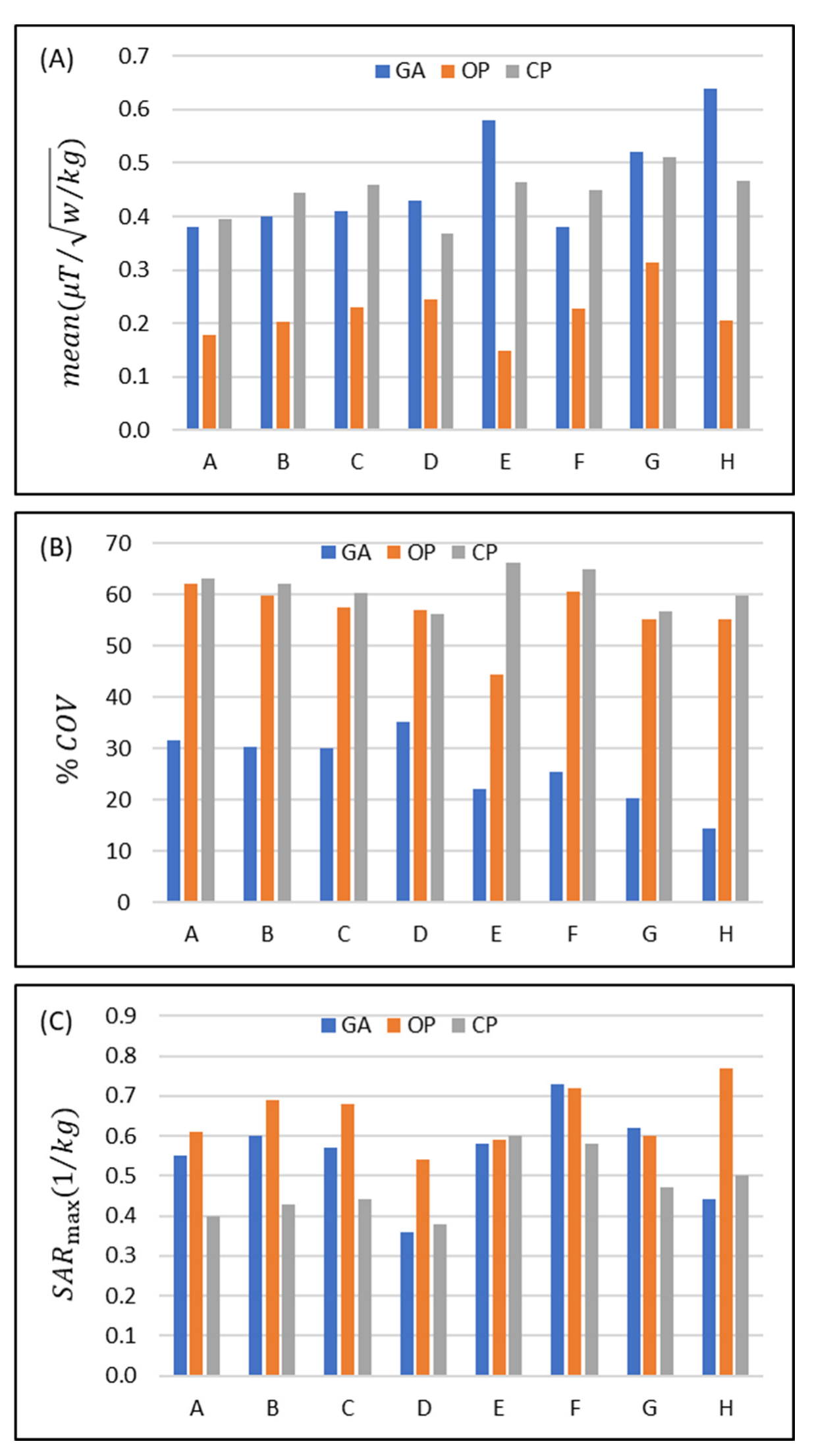 Tomography 09 00049 g003