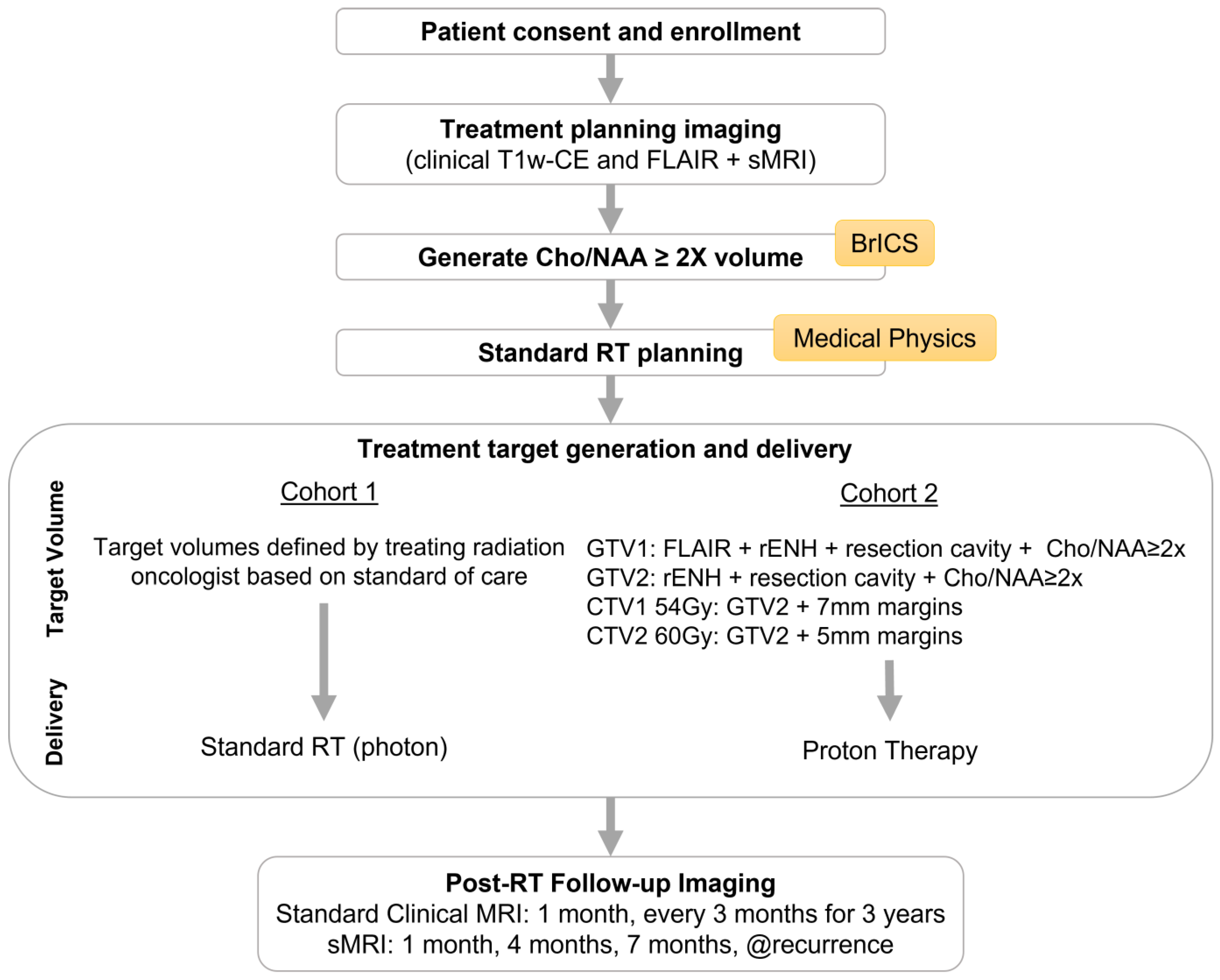 Tomography 09 00051 g001 Tomography 09 00051 g001