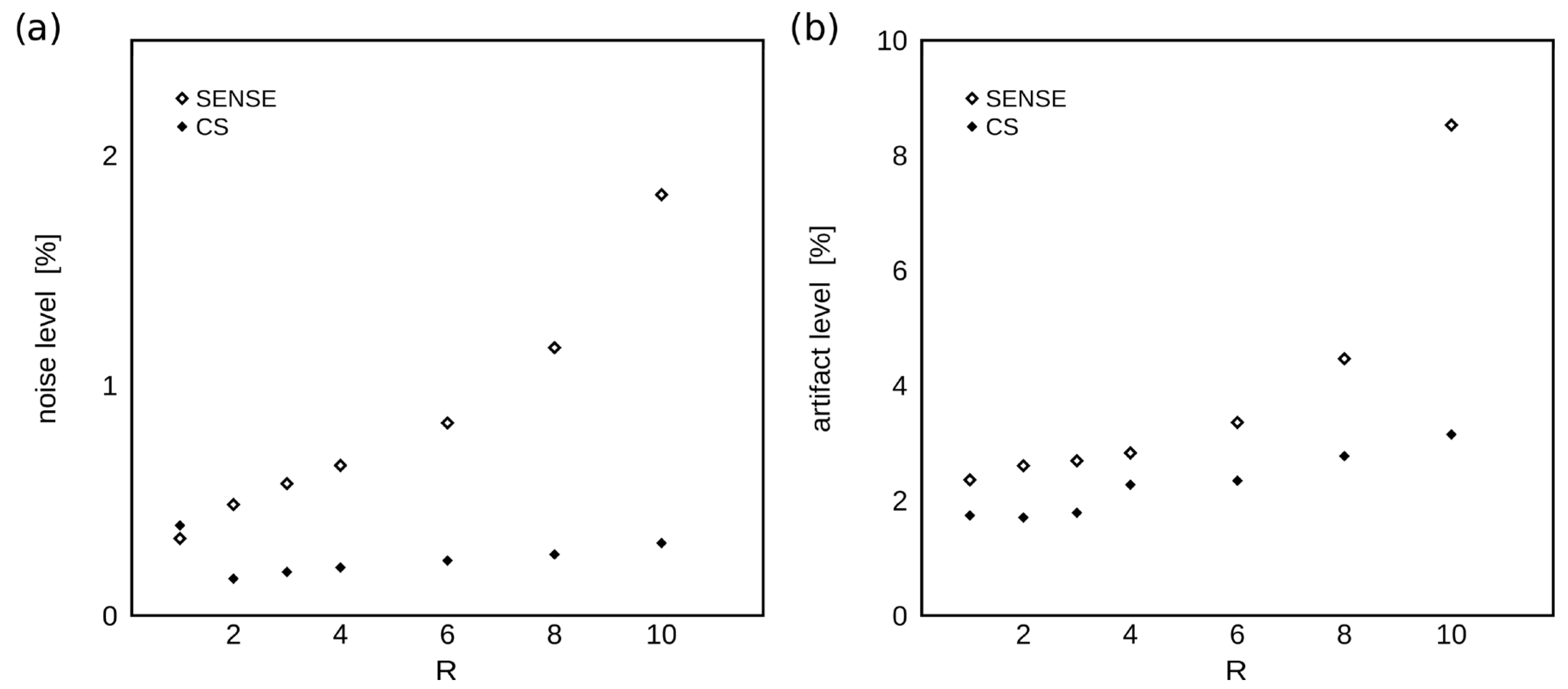 Tomography 09 00055 g005