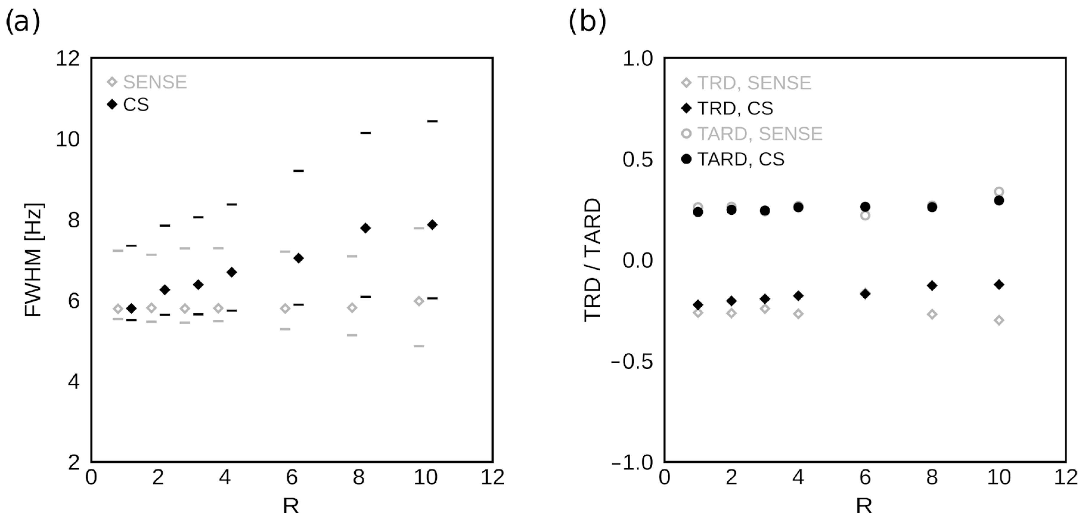 Tomography 09 00055 g007