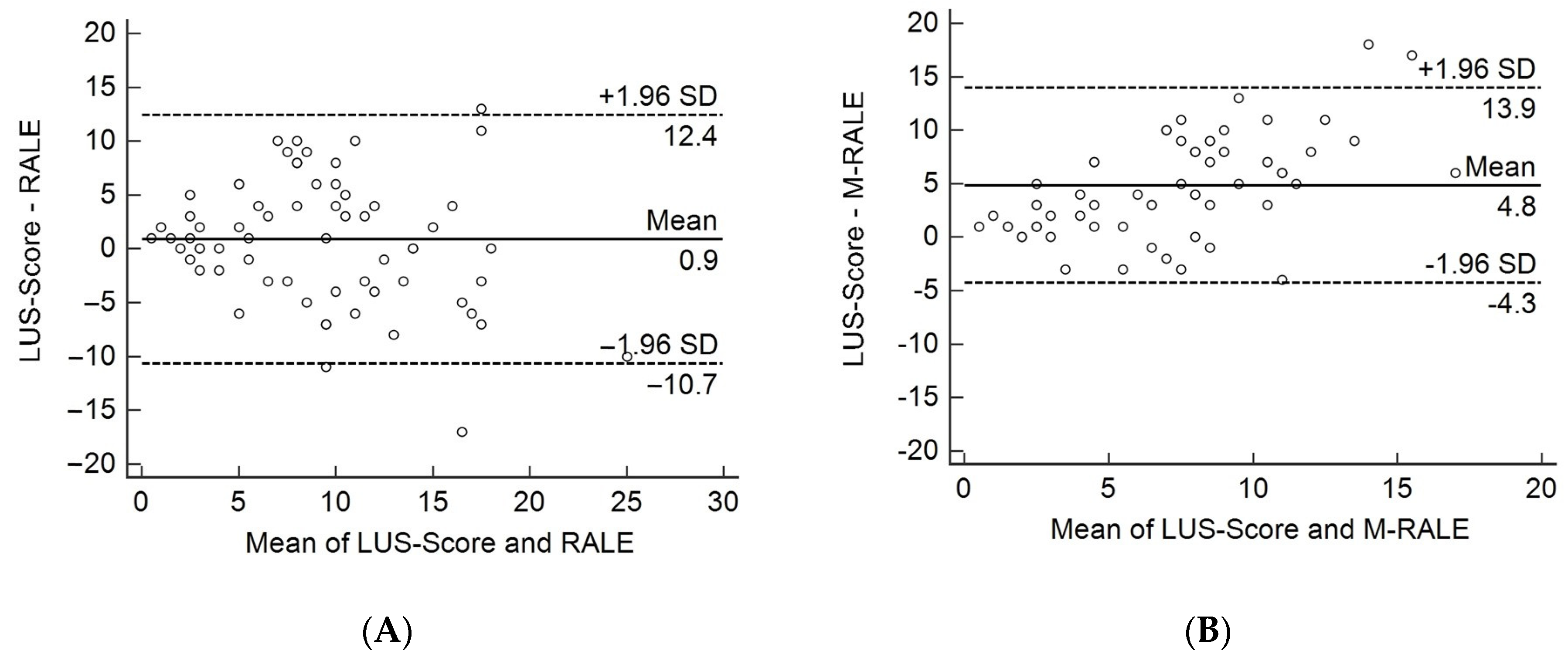 Tomography 09 00056 g003 Tomography 09 00056 g003