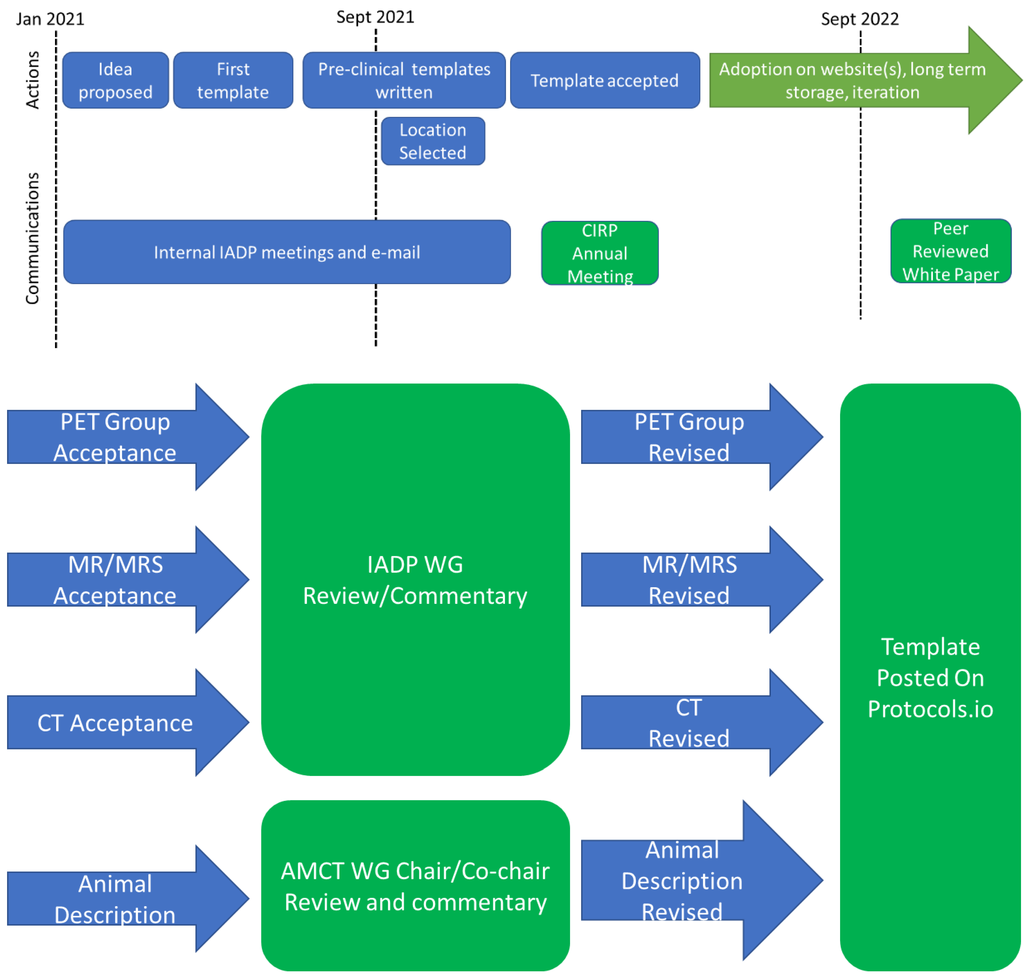 Tomography 09 00060 g001