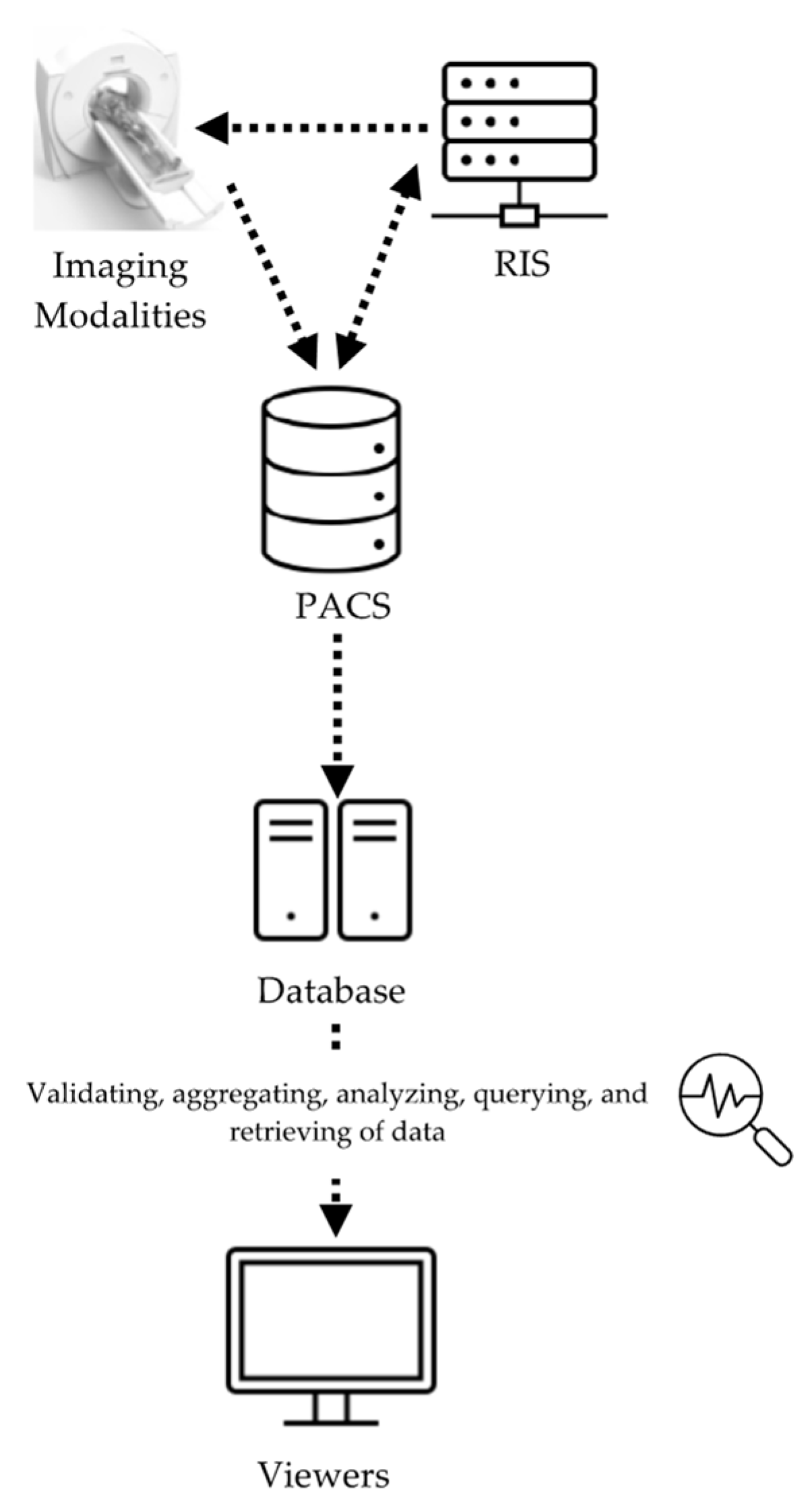 Tomography 09 00065 g001 Tomography 09 00065 g001