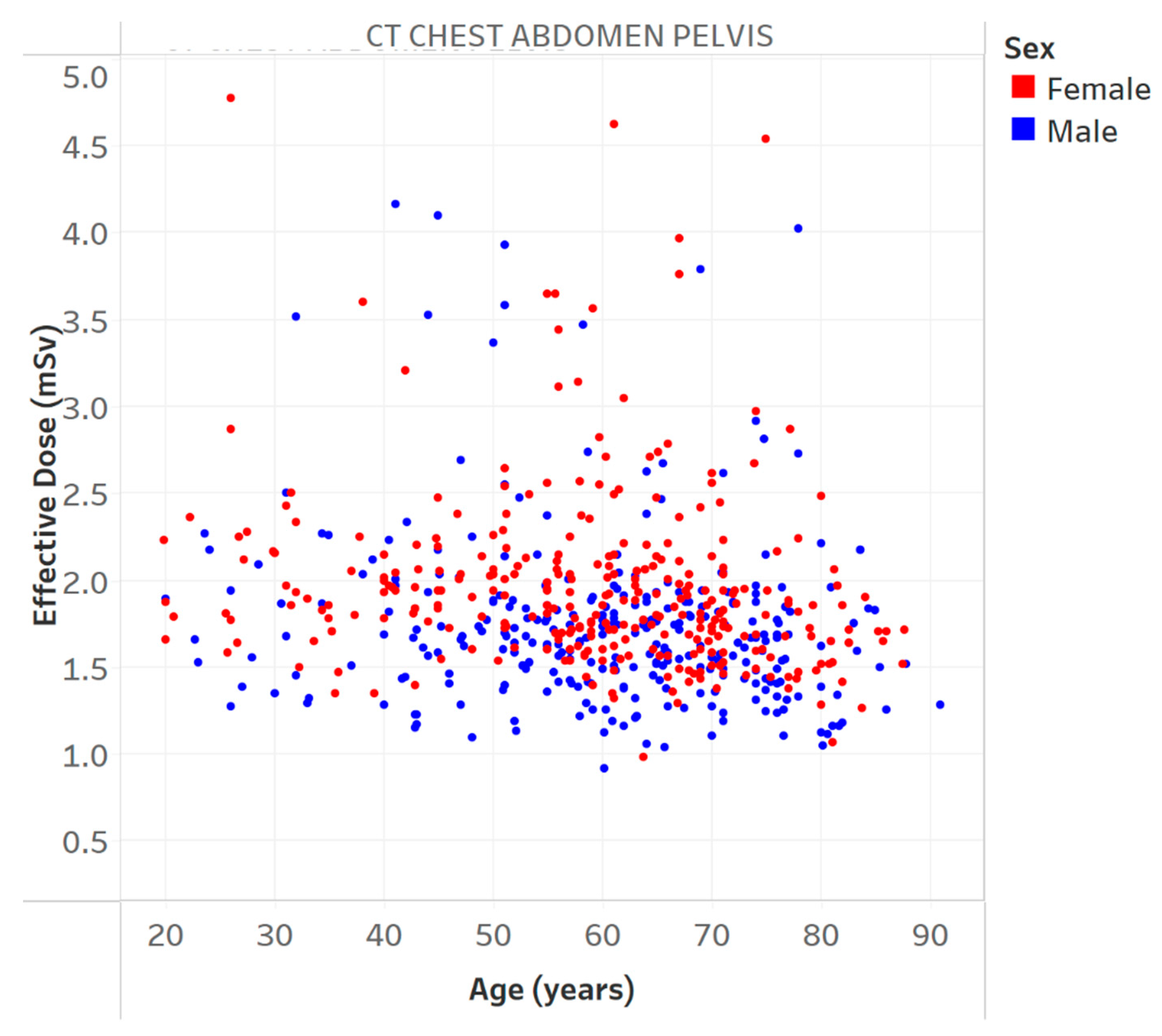 Tomography 09 00065 g003 Tomography 09 00065 g003