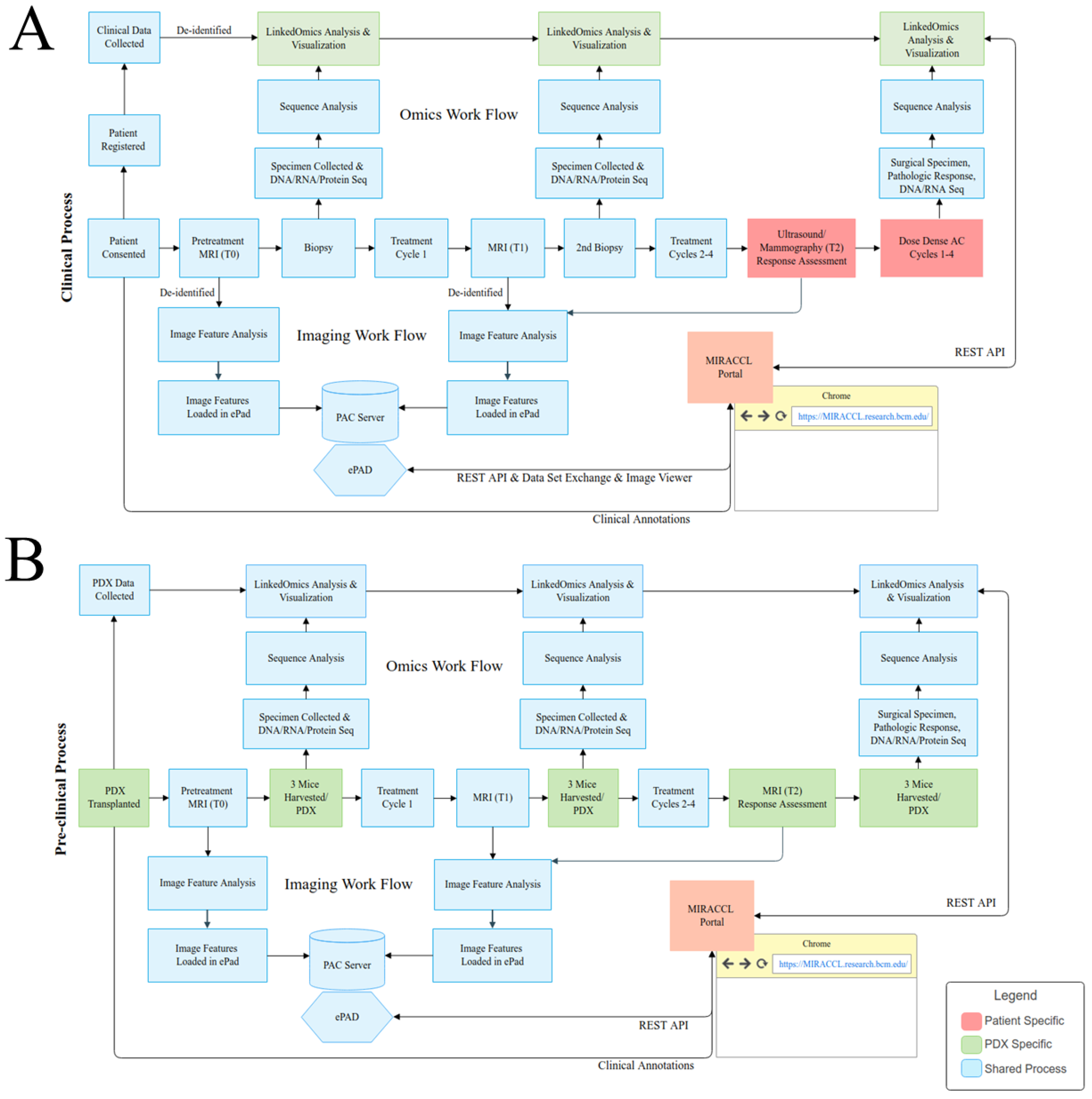 Tomography 09 00066 g003