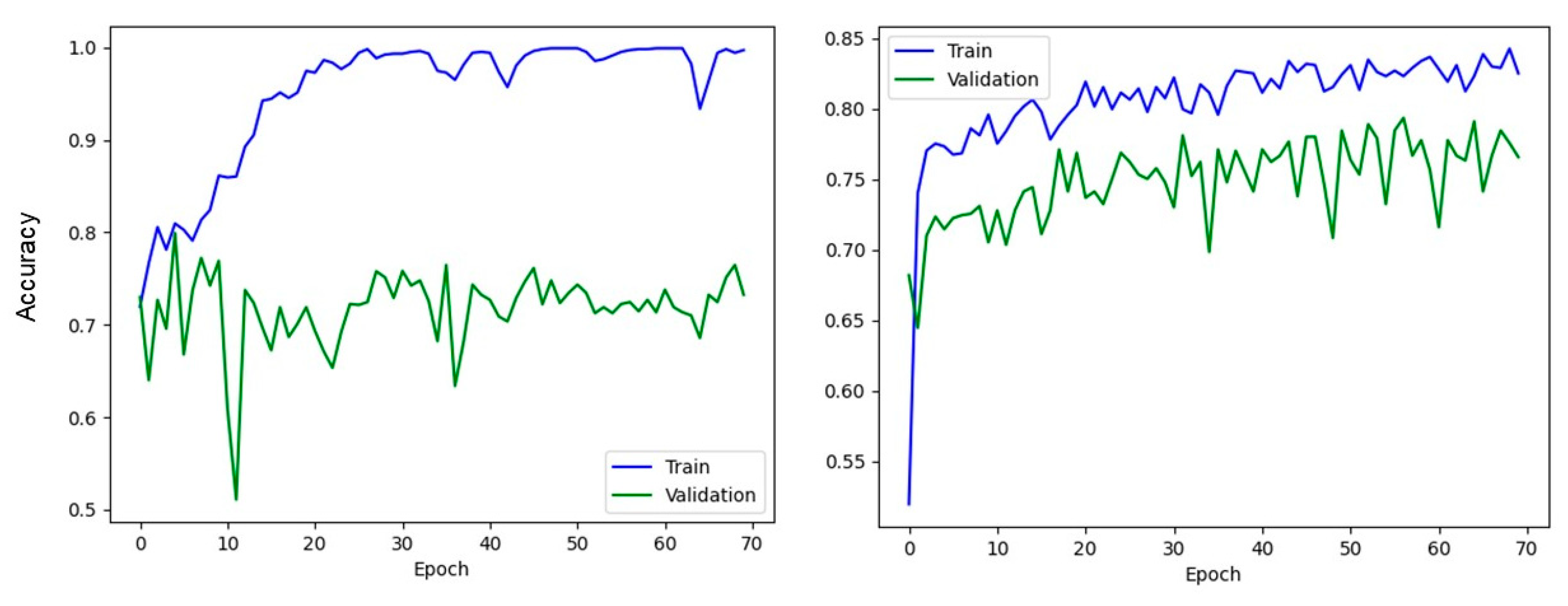 Tomography 09 00074 g002