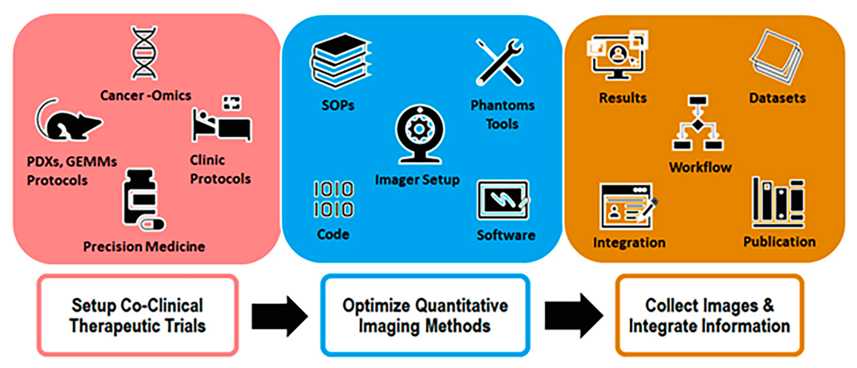Tomography 09 00076 g002
