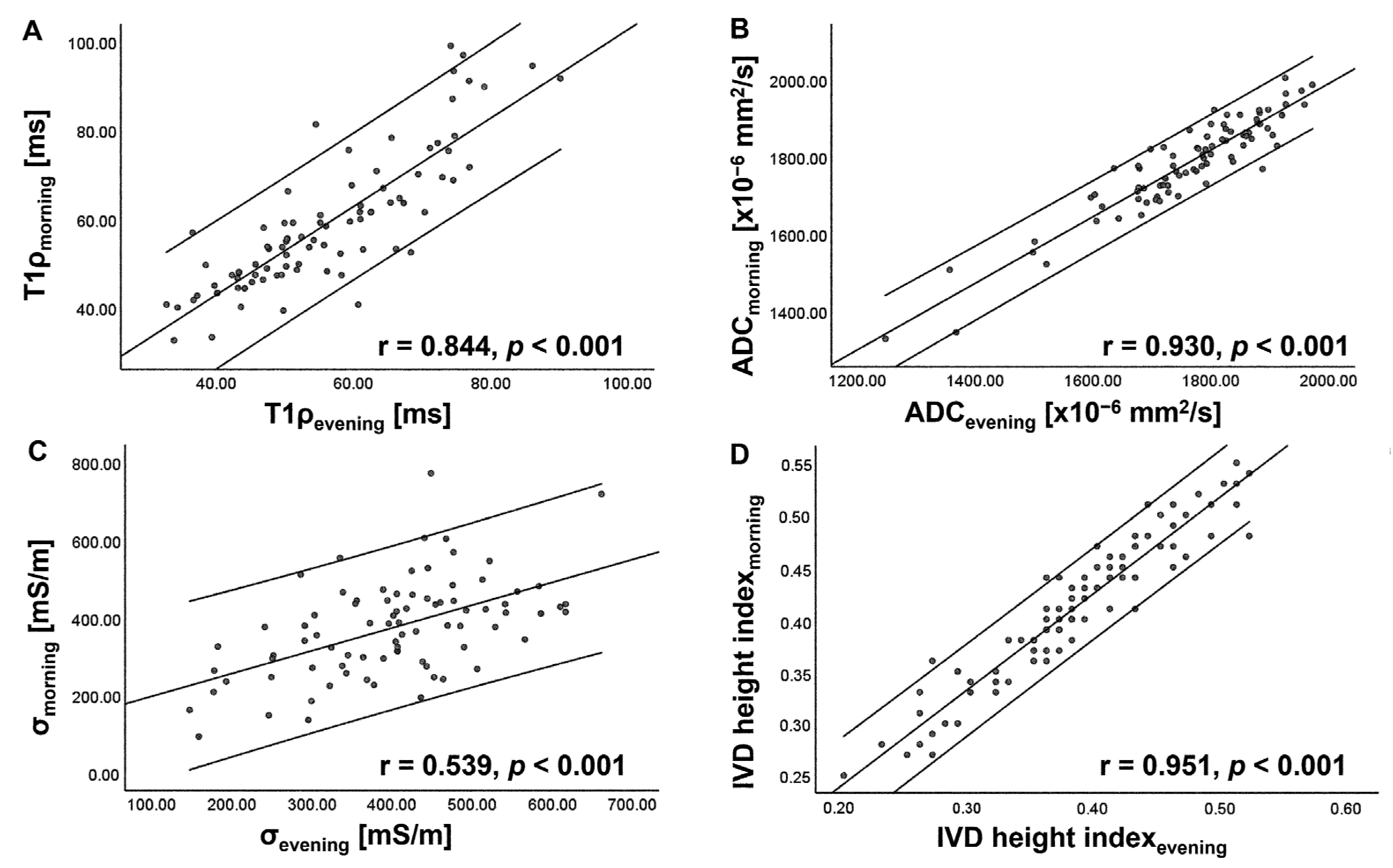 Tomography 09 00084 g005