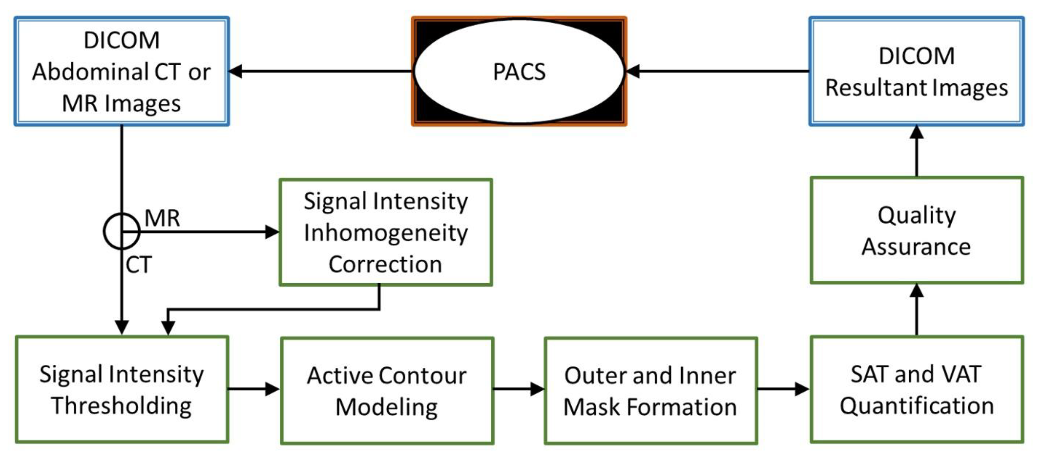 Tomography 09 00085 g001 Tomography 09 00085 g001