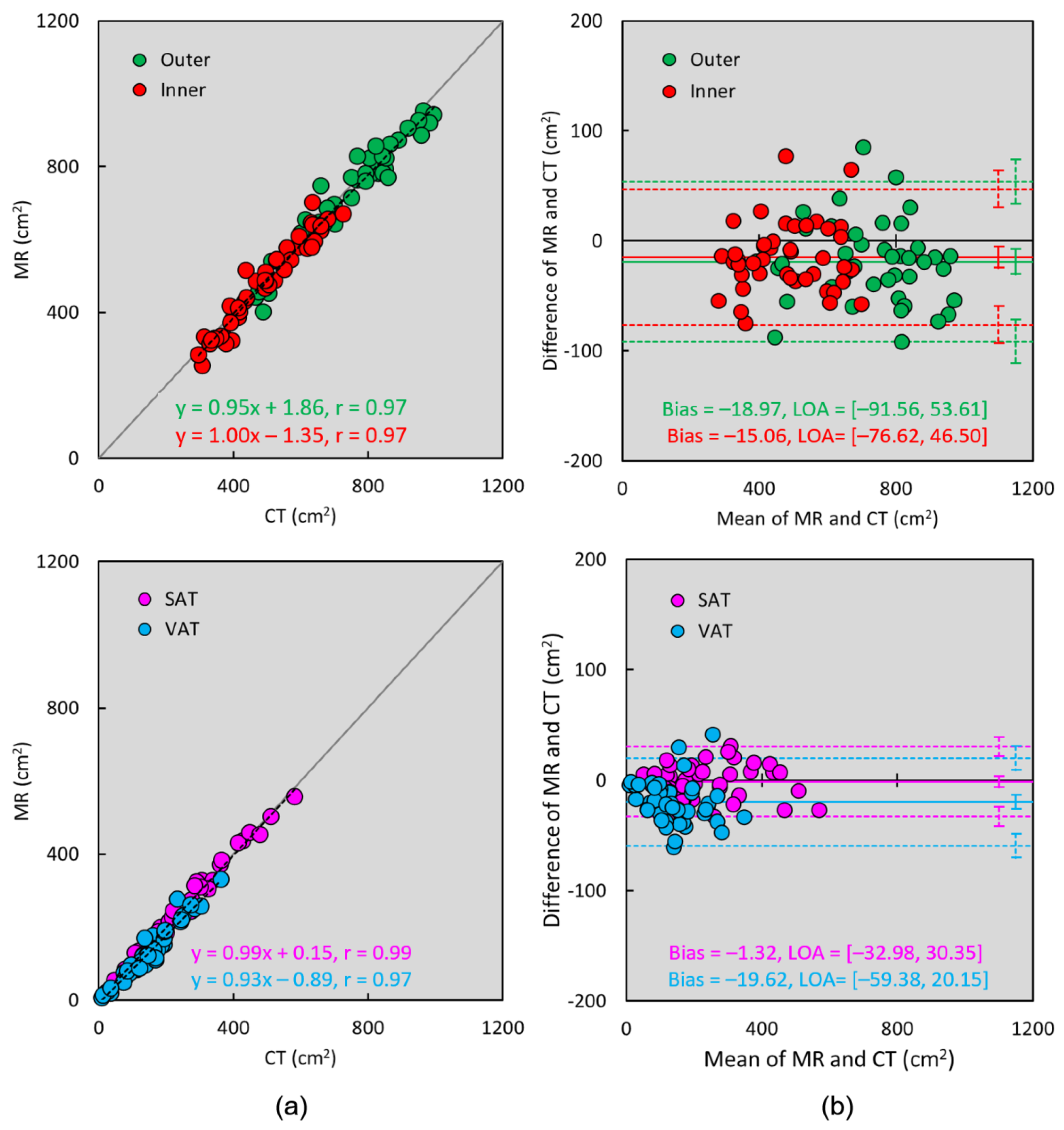 Tomography 09 00085 g003 Tomography 09 00085 g003