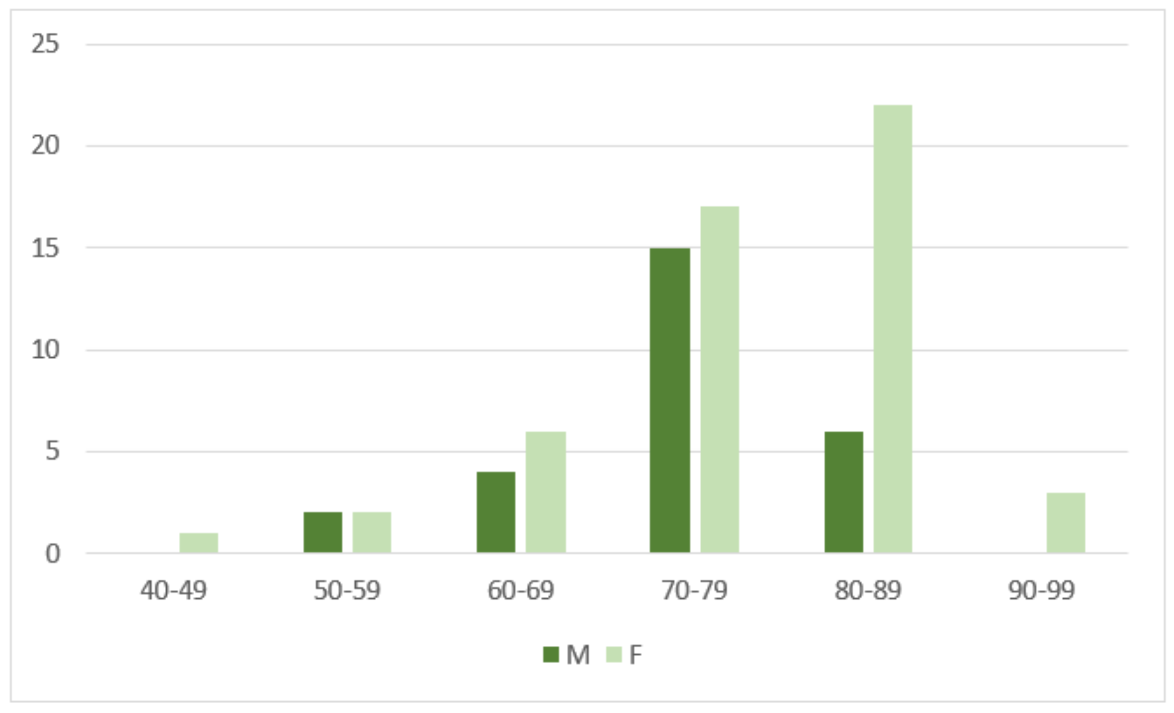 Tomography 09 00089 g005
