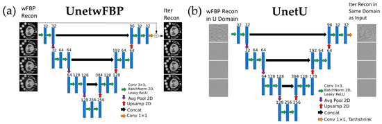 A Deep Learning Approach for Rapid and Generalizable Denoising of ...
