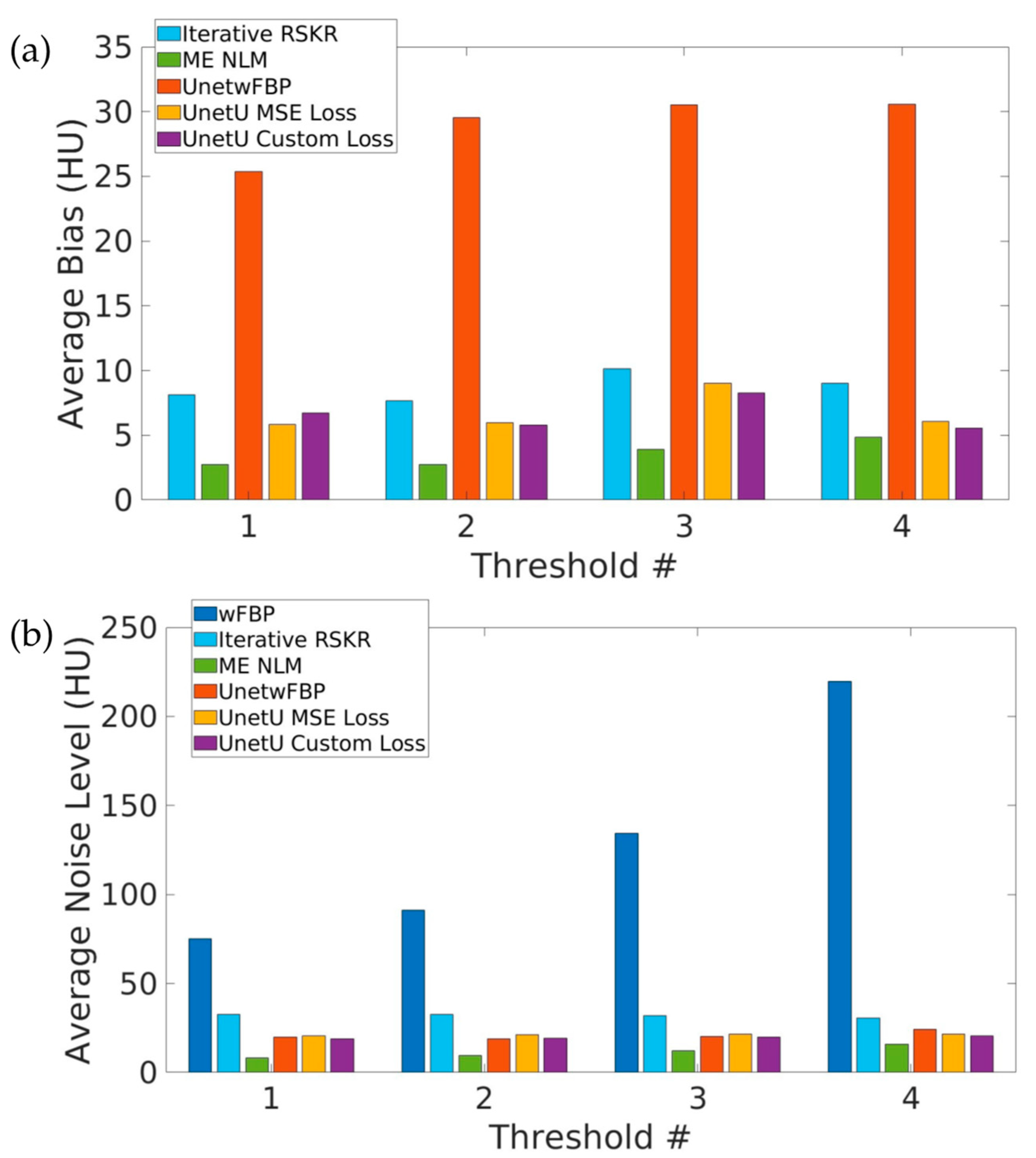 Tomography 09 00102 g003