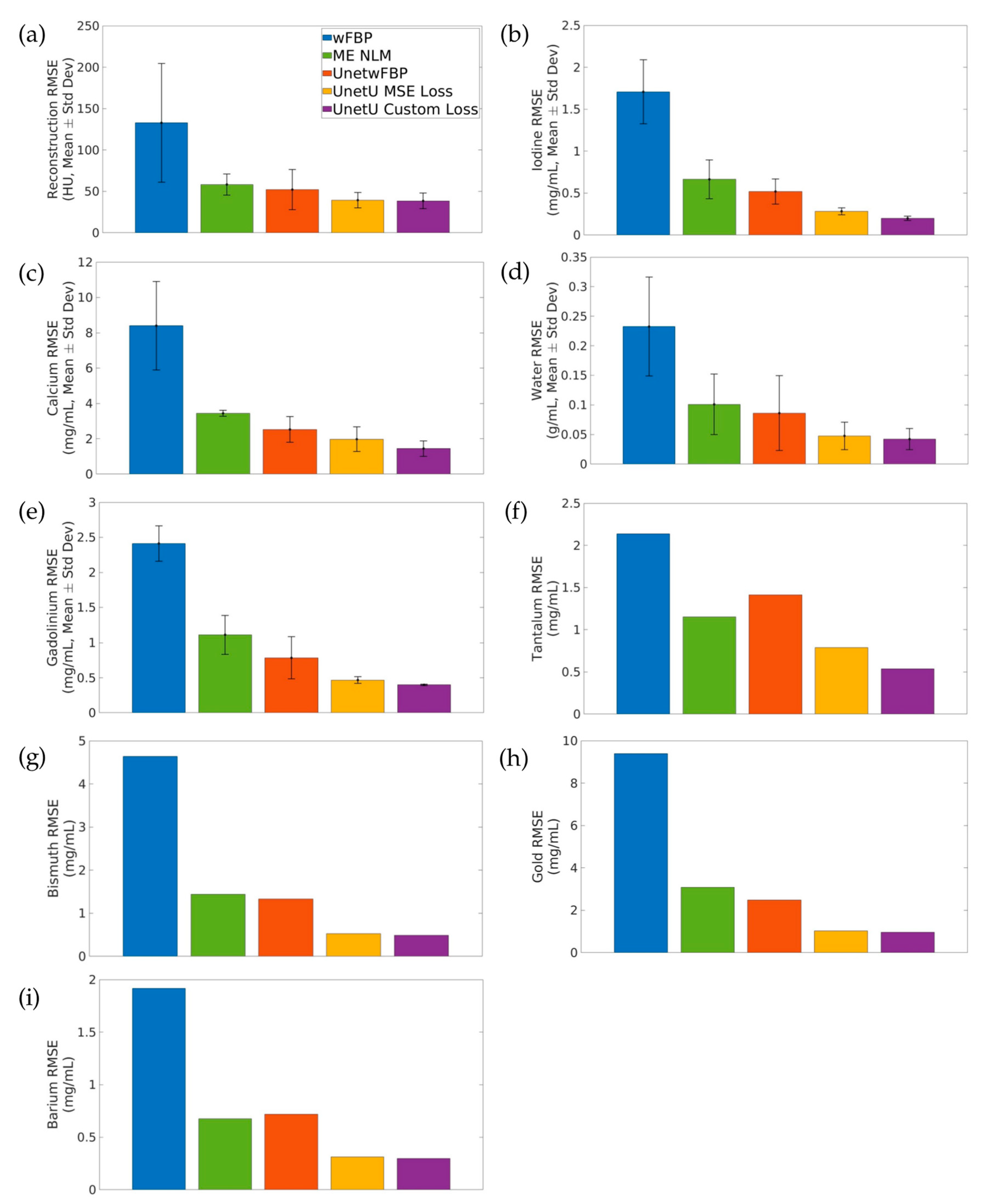 Tomography 09 00102 g004
