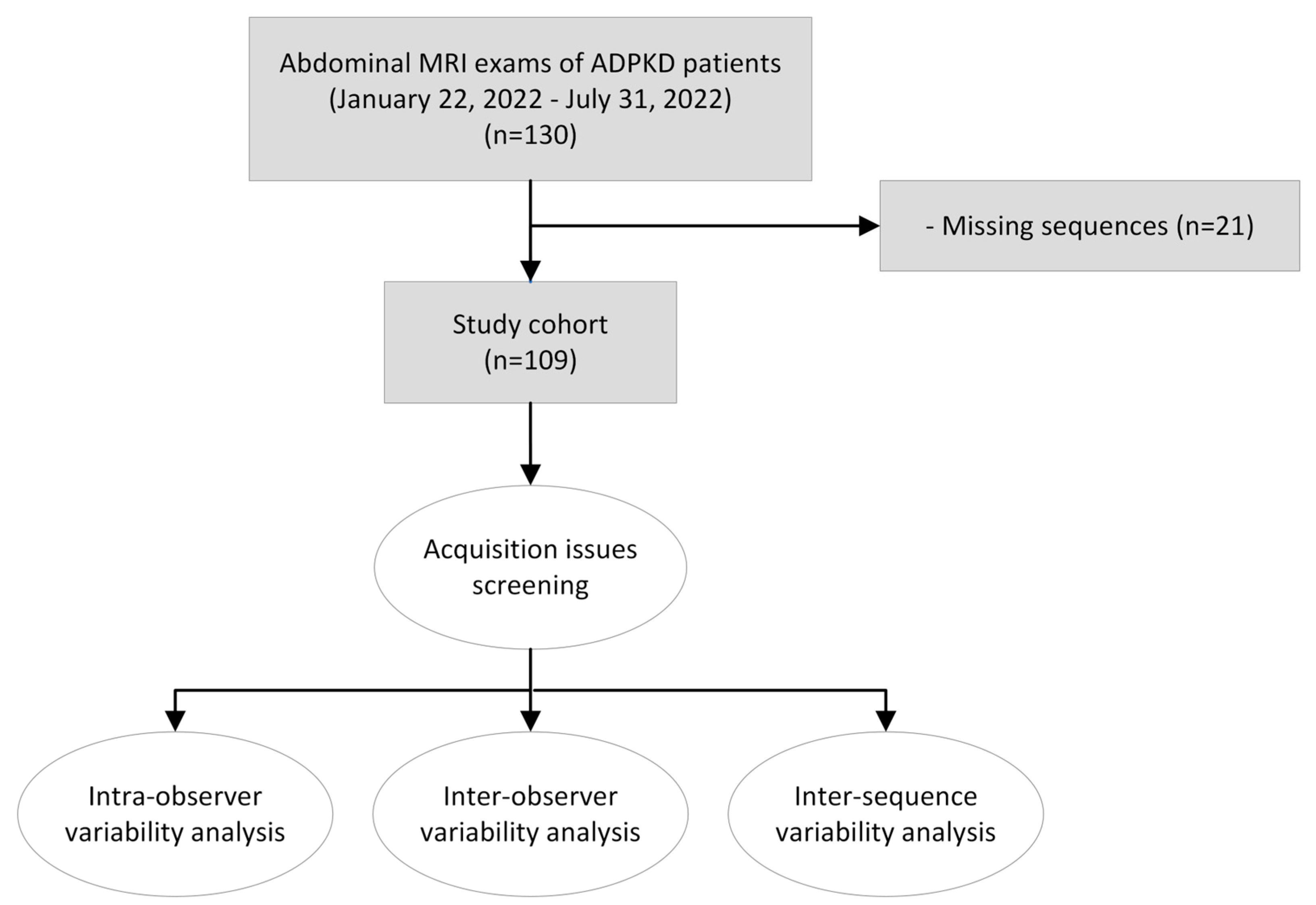 Tomography 09 00107 g001