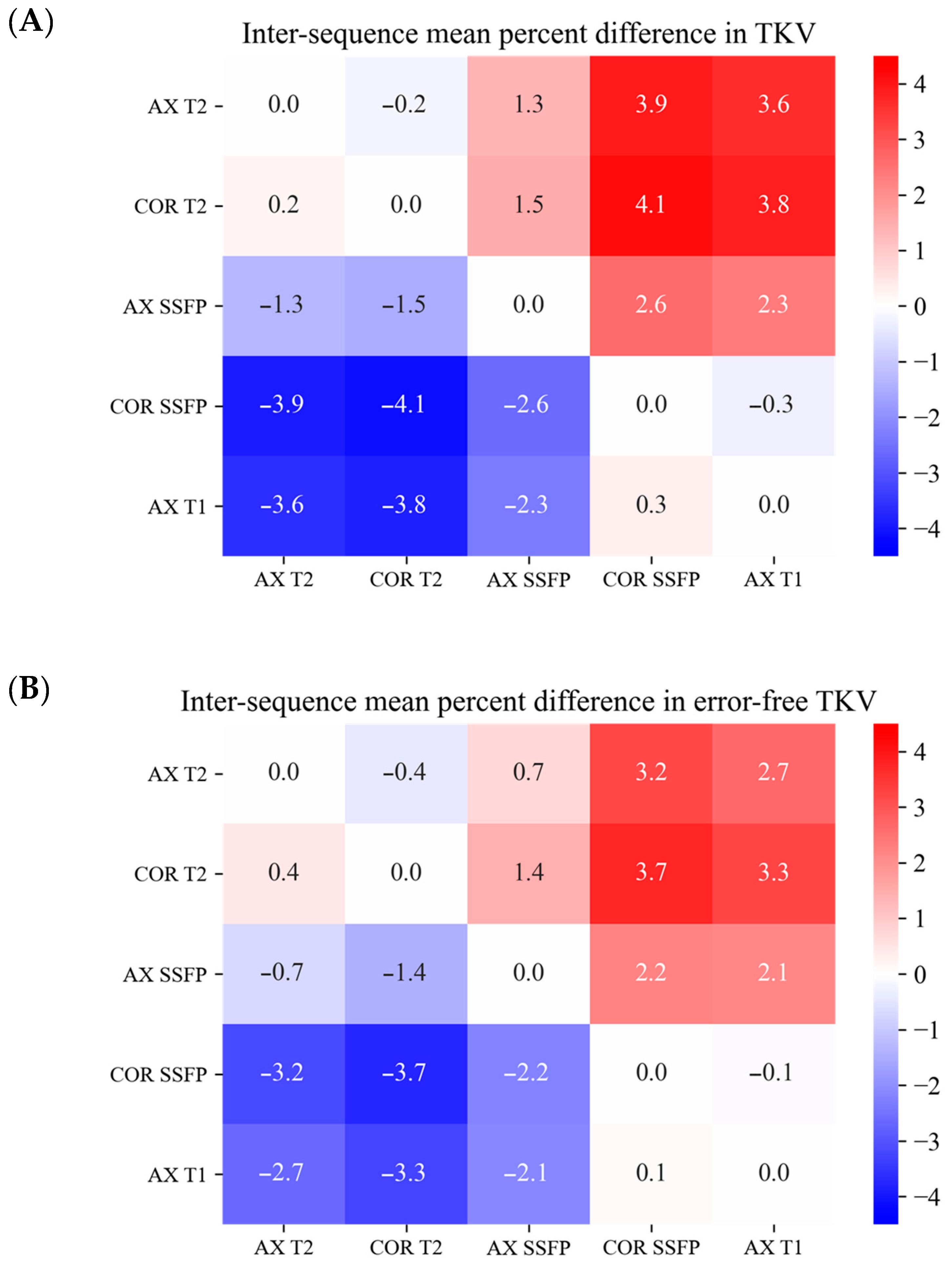 Tomography 09 00107 g002