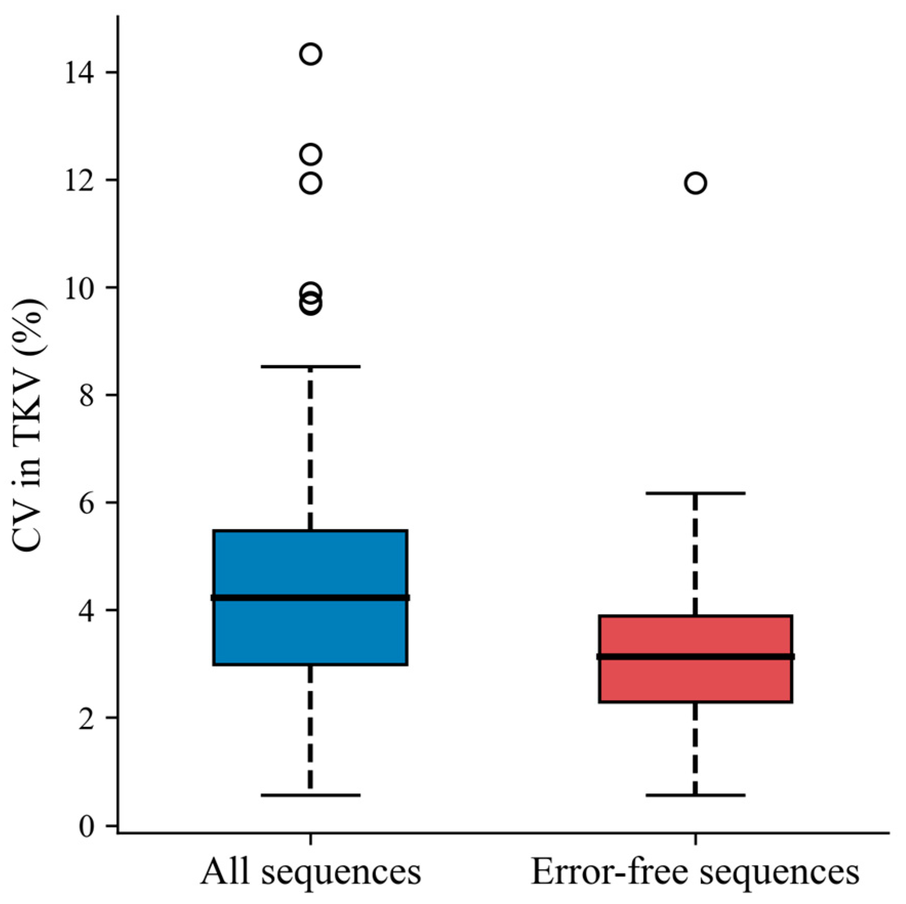 Tomography 09 00107 g006