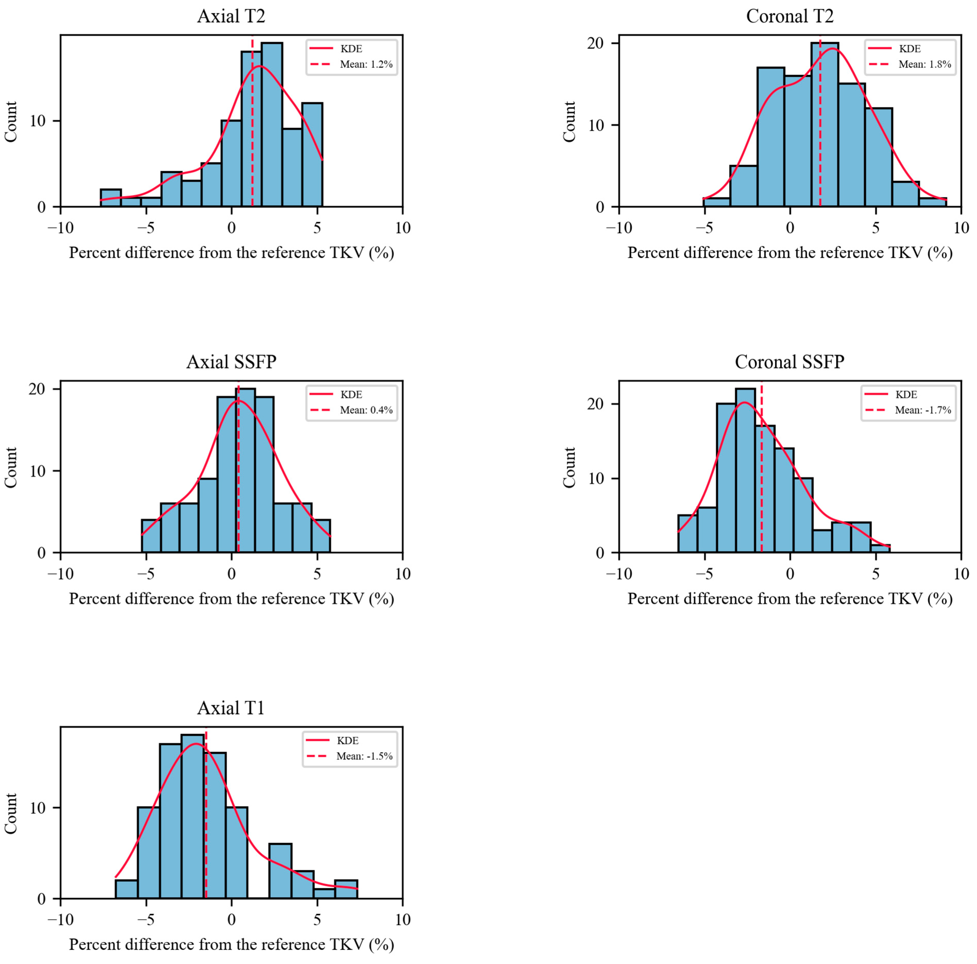 Tomography 09 00107 g007