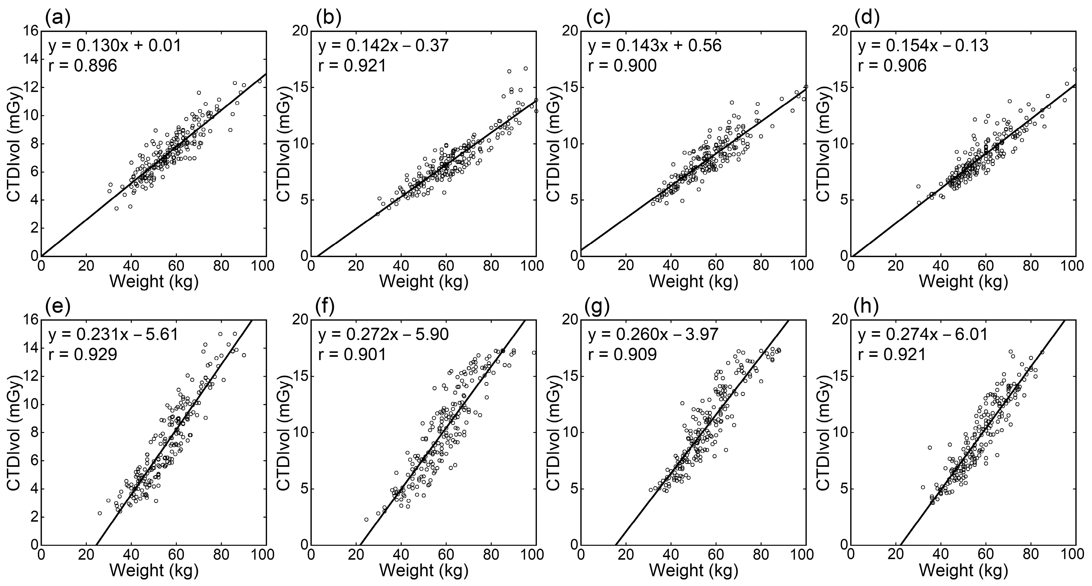 Tomography 09 00110 g003