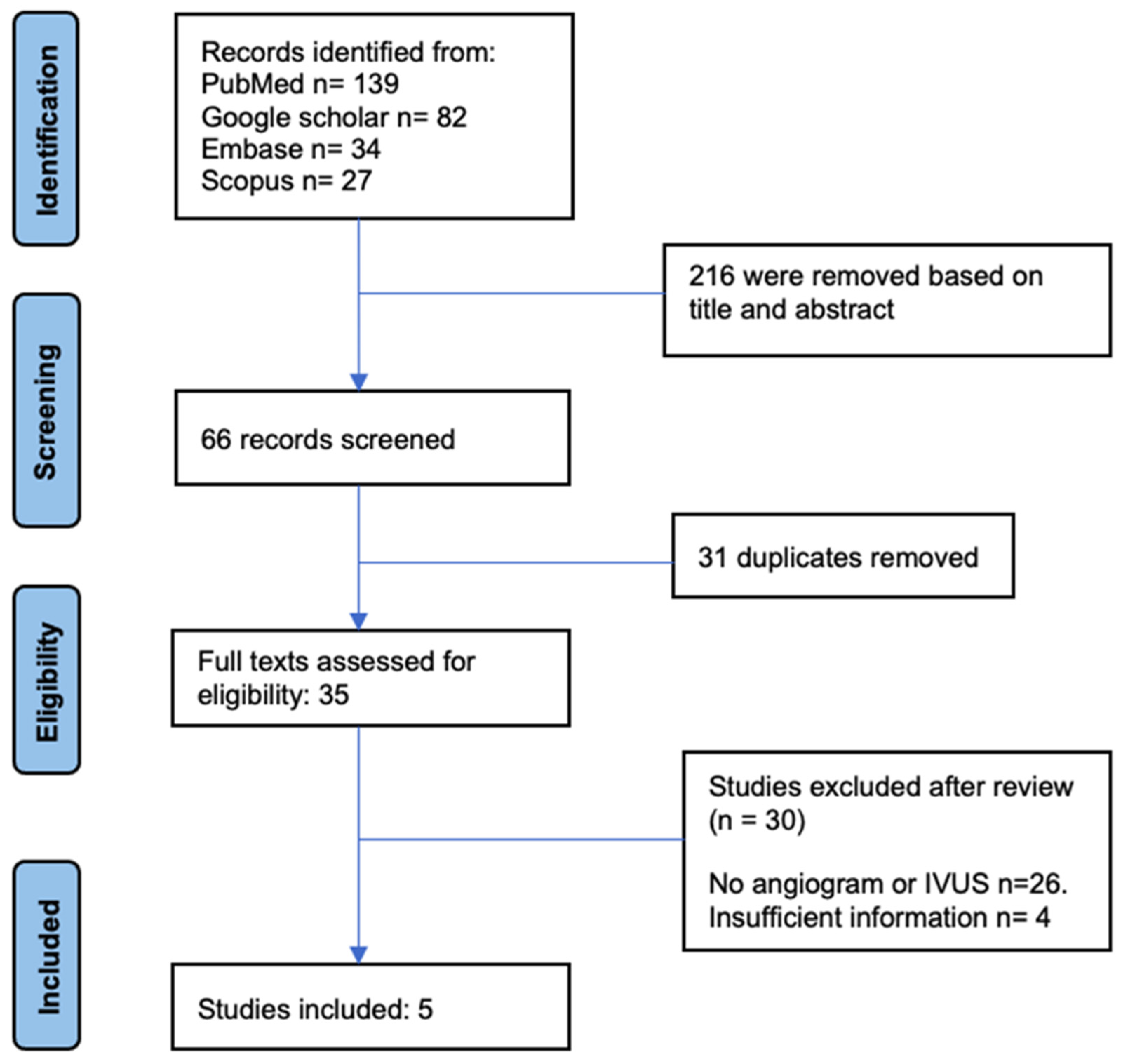 Tomography 09 00111 g001