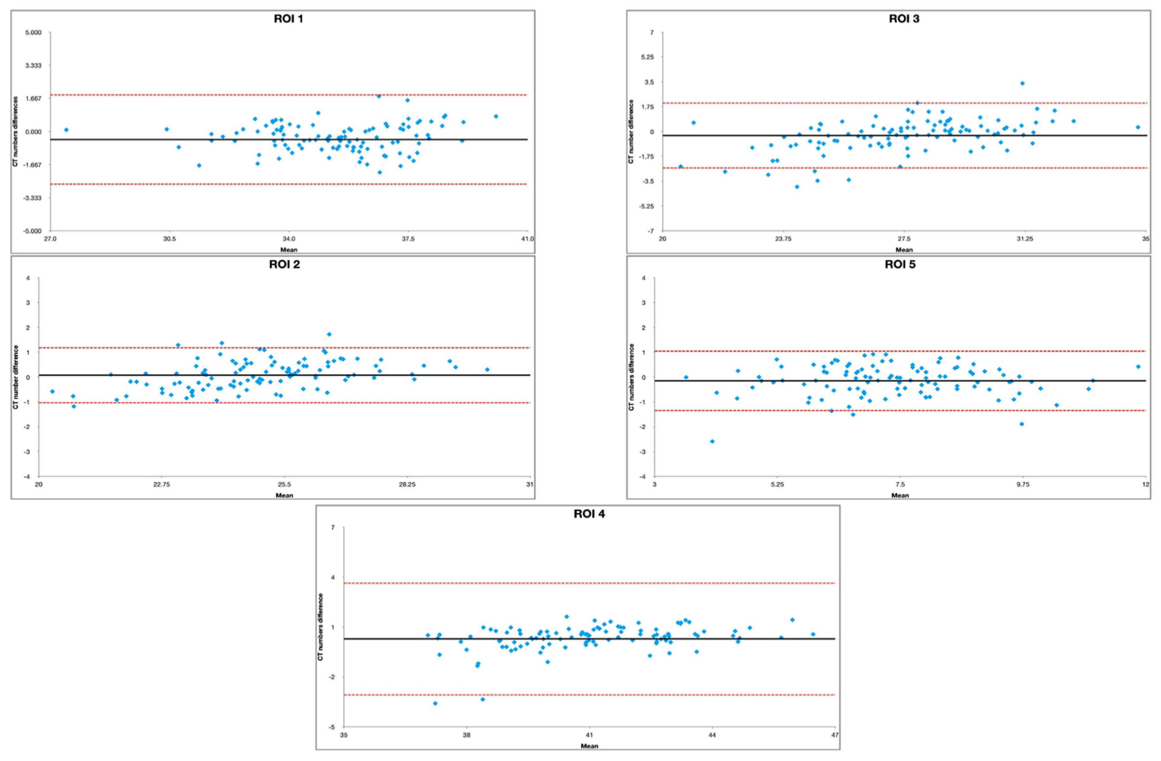 Tomography 09 00118 g003