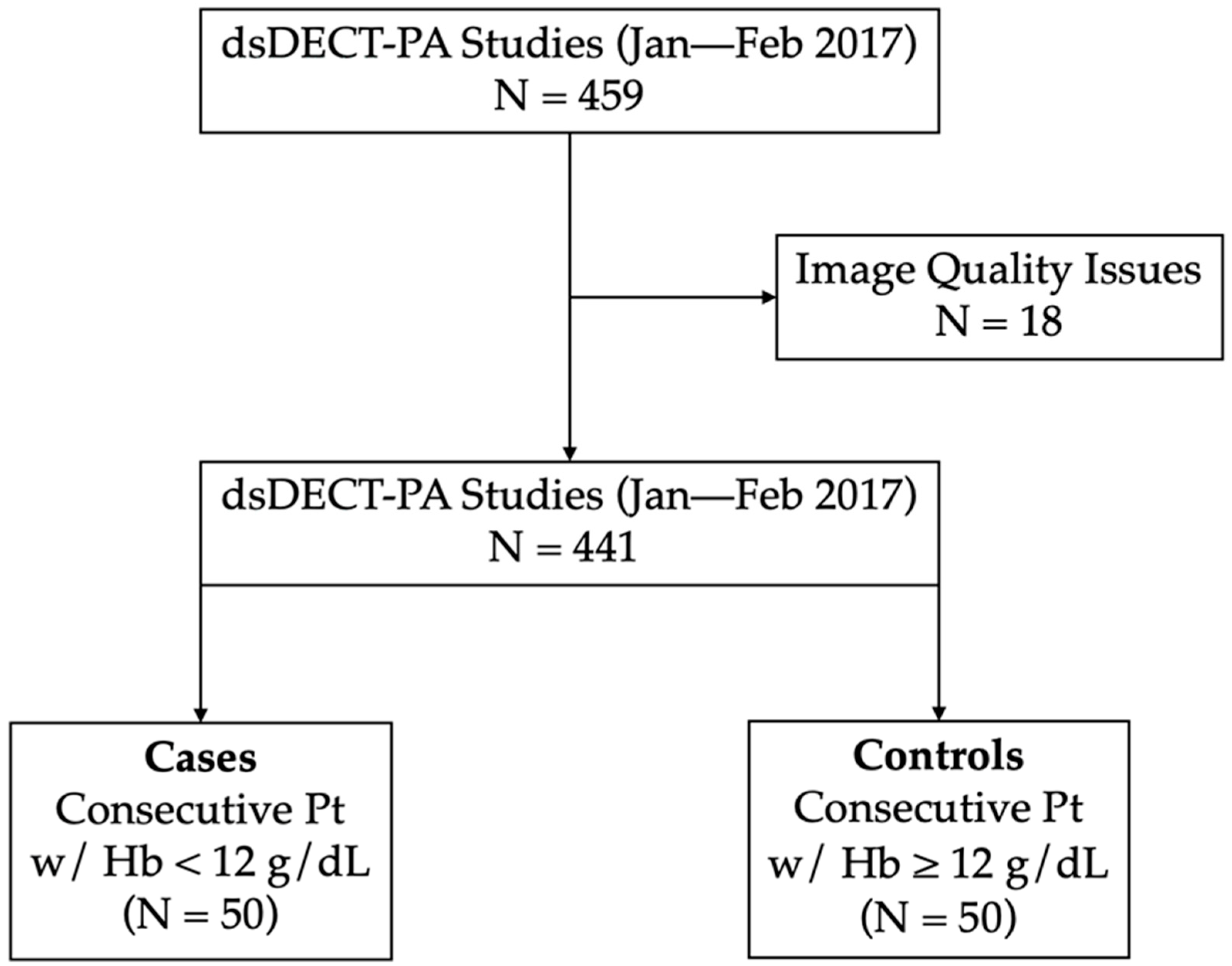 Tomography 09 00123 g001