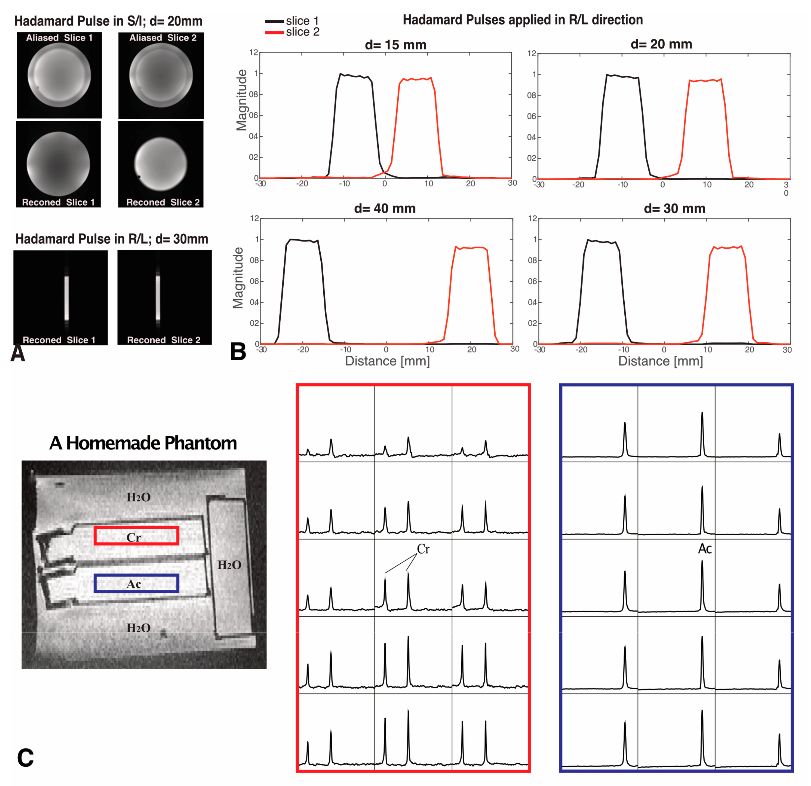 Tomography 09 00127 g002 Tomography 09 00127 g002