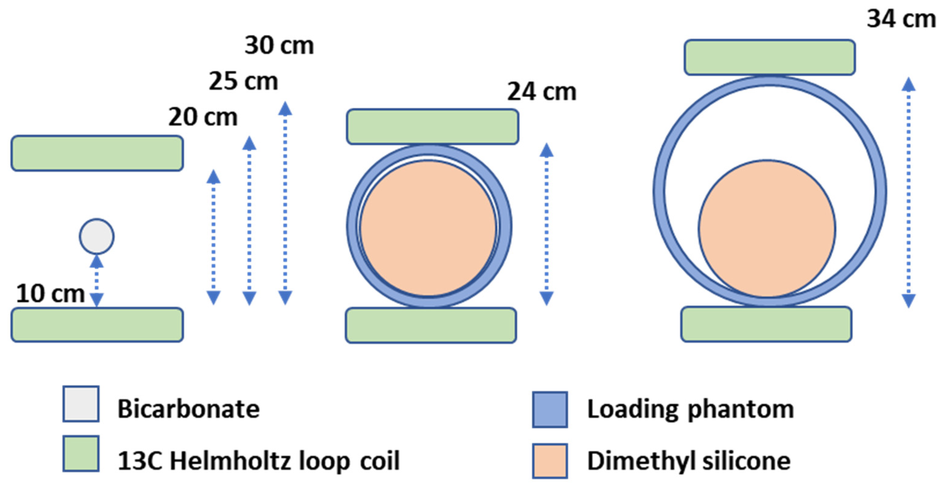 Tomography 09 00128 g0a1 Tomography 09 00128 g0a1