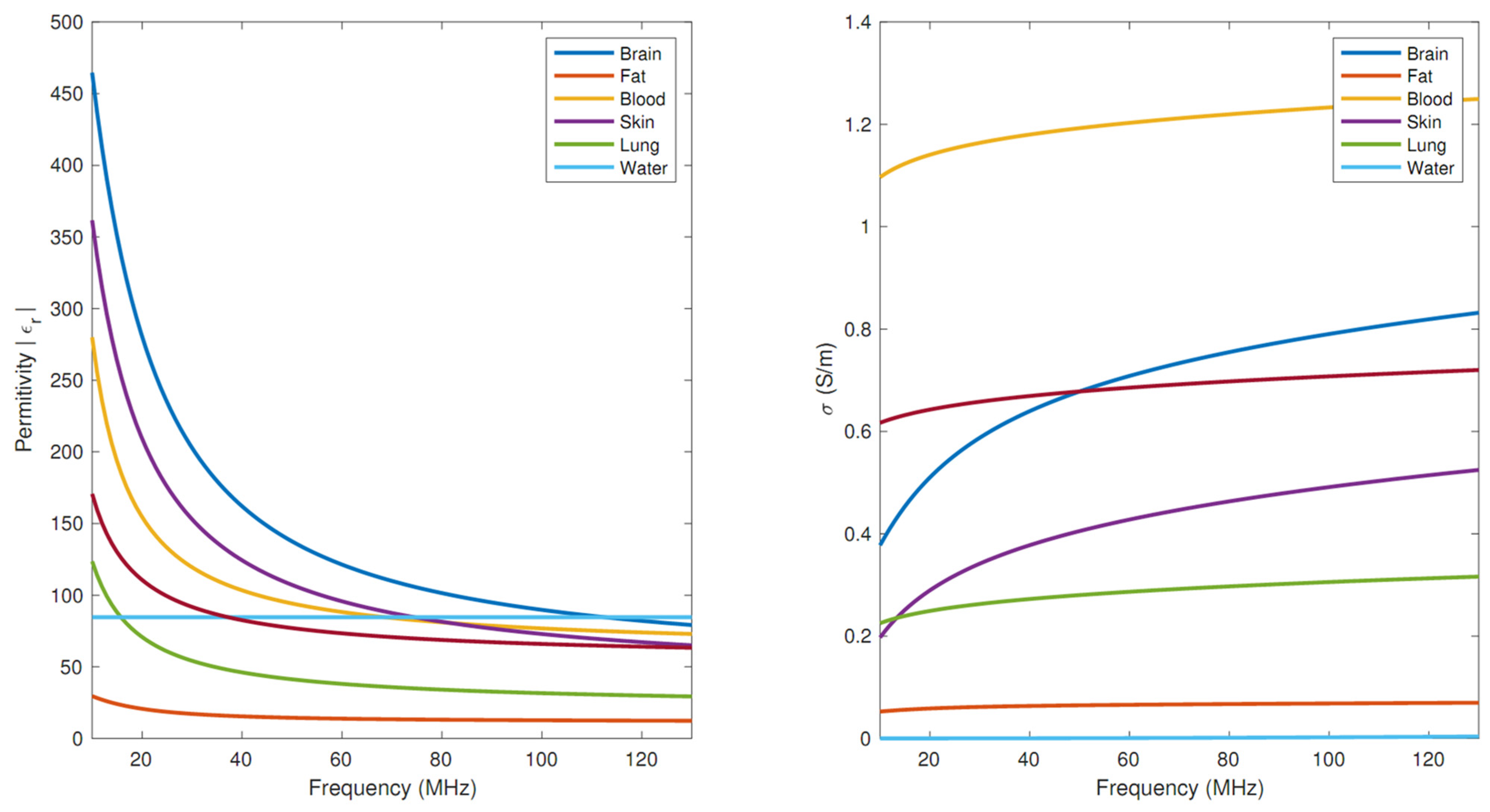 Tomography 09 00128 g0a2 Tomography 09 00128 g0a2