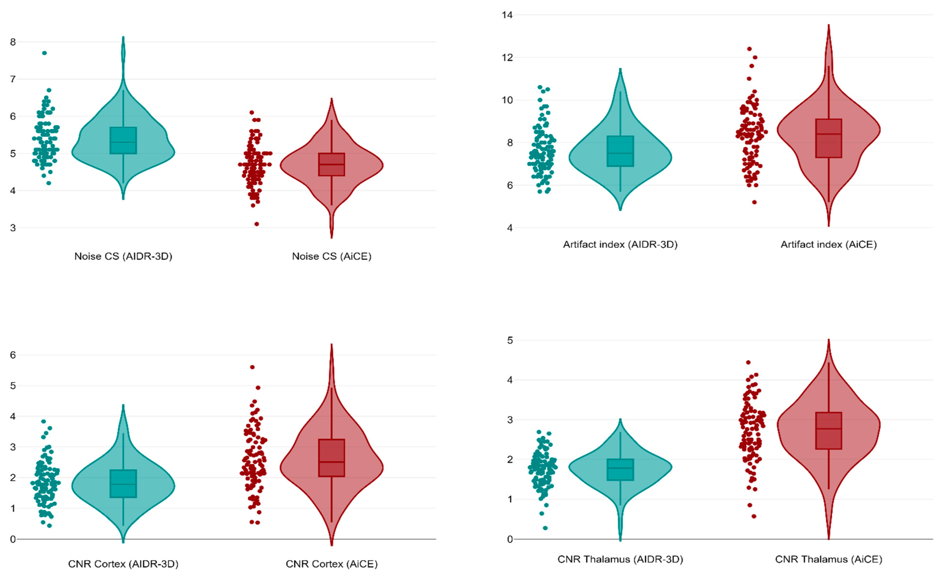 Tomography 09 00130 g005