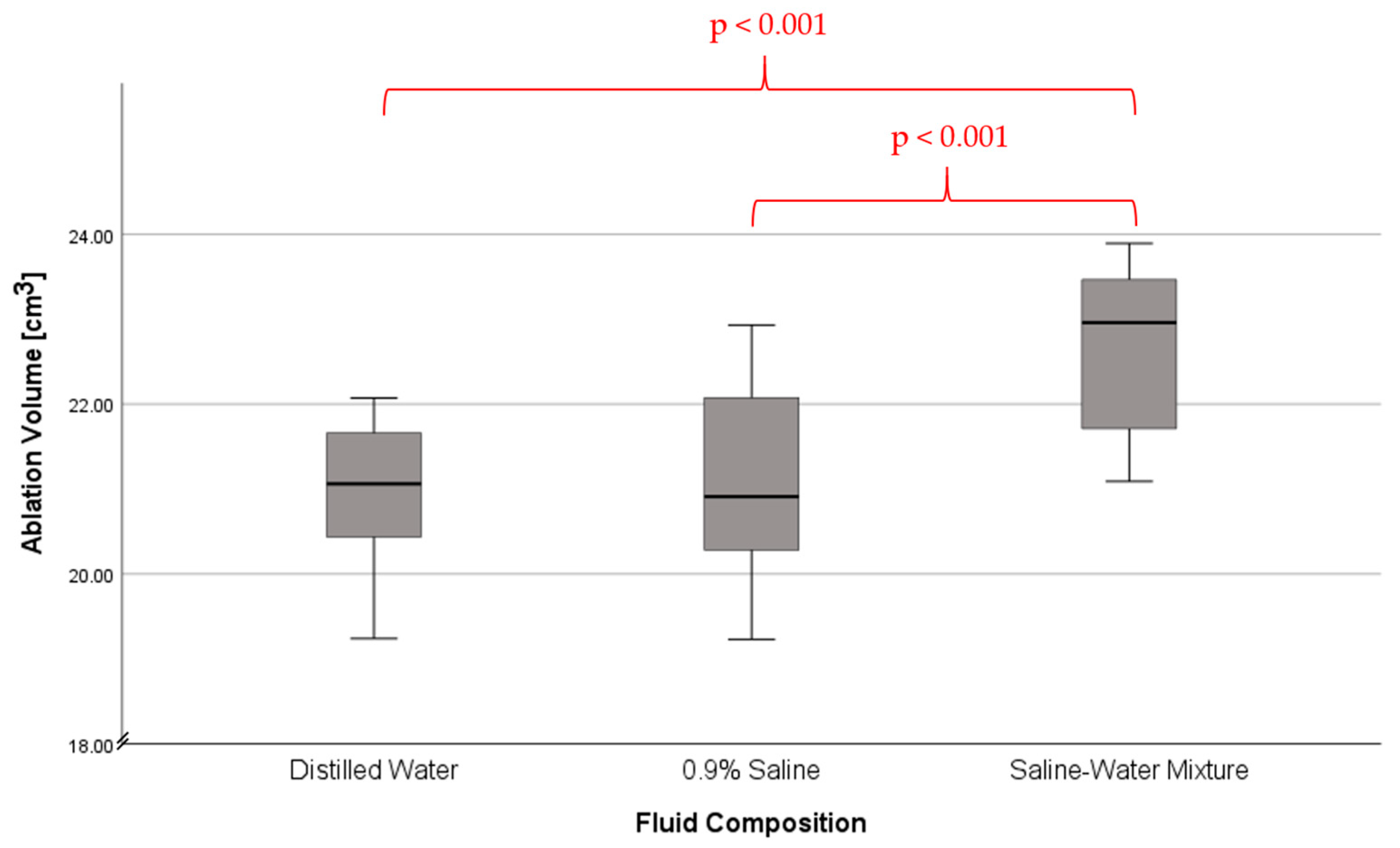 Tomography 09 00131 g003 Tomography 09 00131 g003