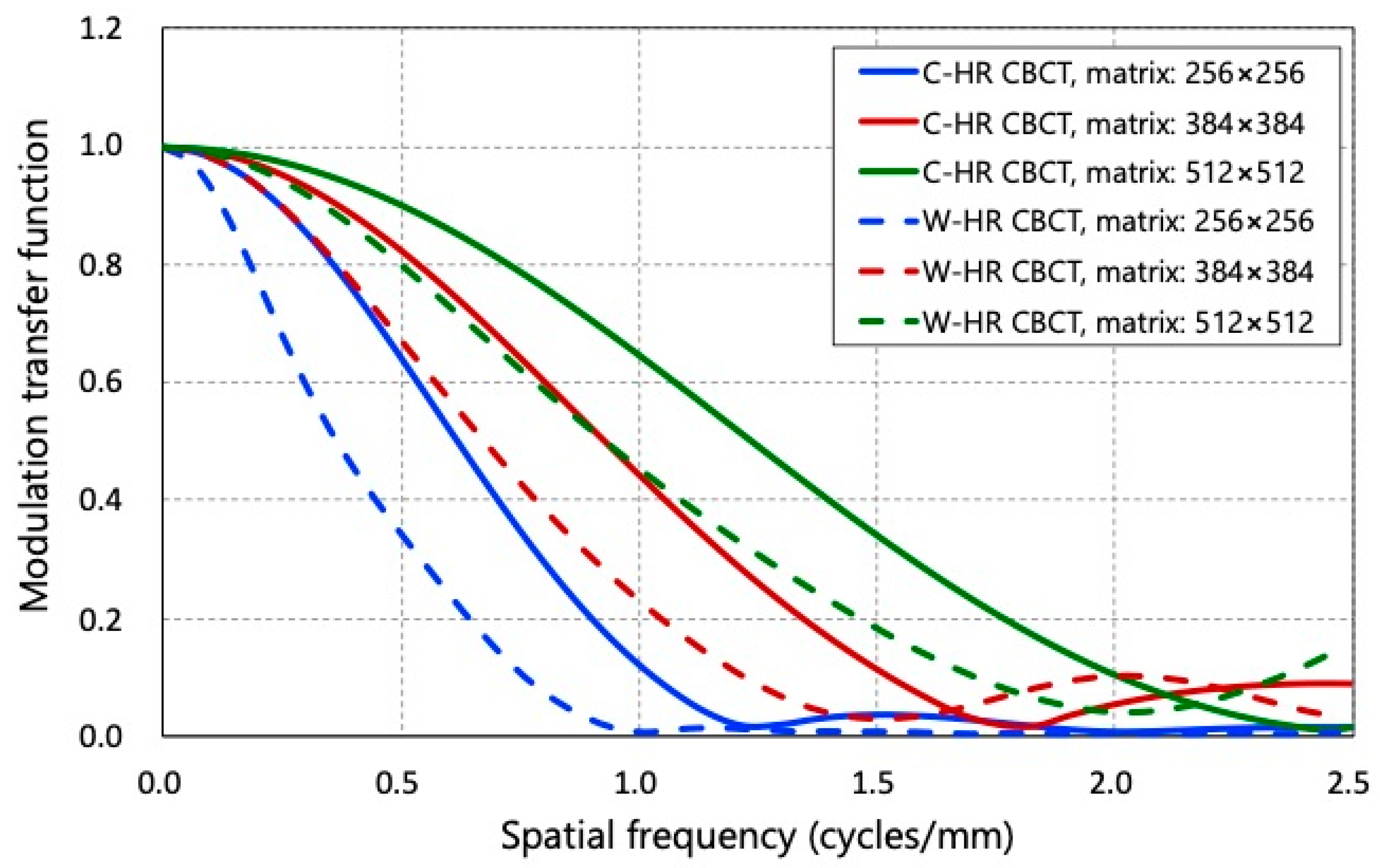Tomography 09 00134 g004 Tomography 09 00134 g004