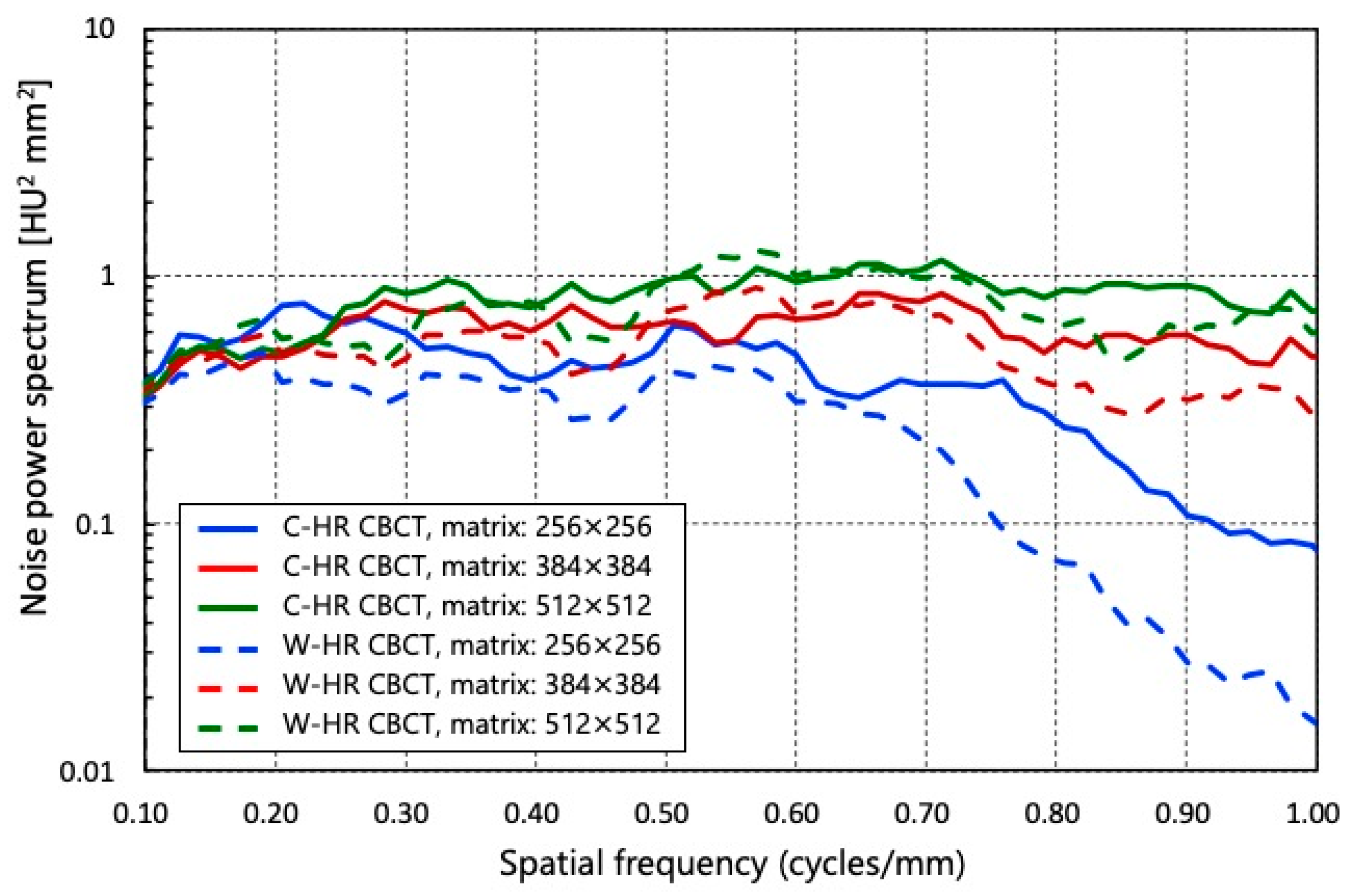 Tomography 09 00134 g005 Tomography 09 00134 g005
