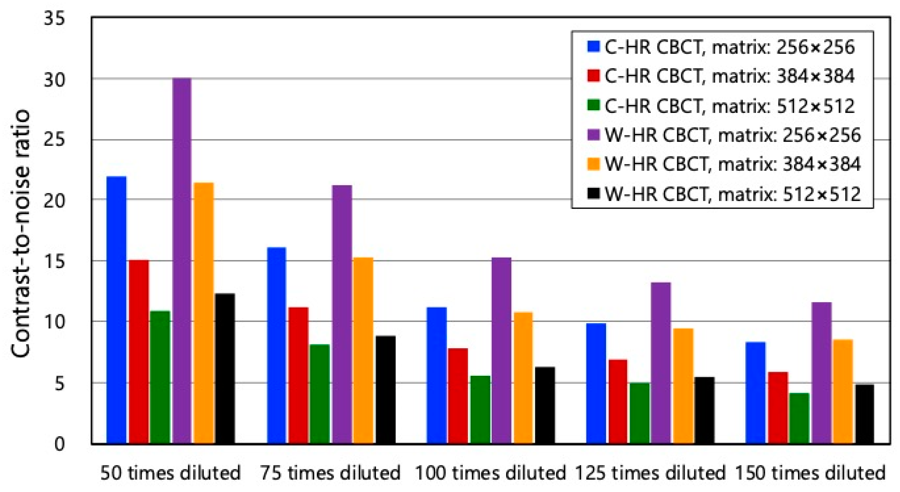 Tomography 09 00134 g006 Tomography 09 00134 g006