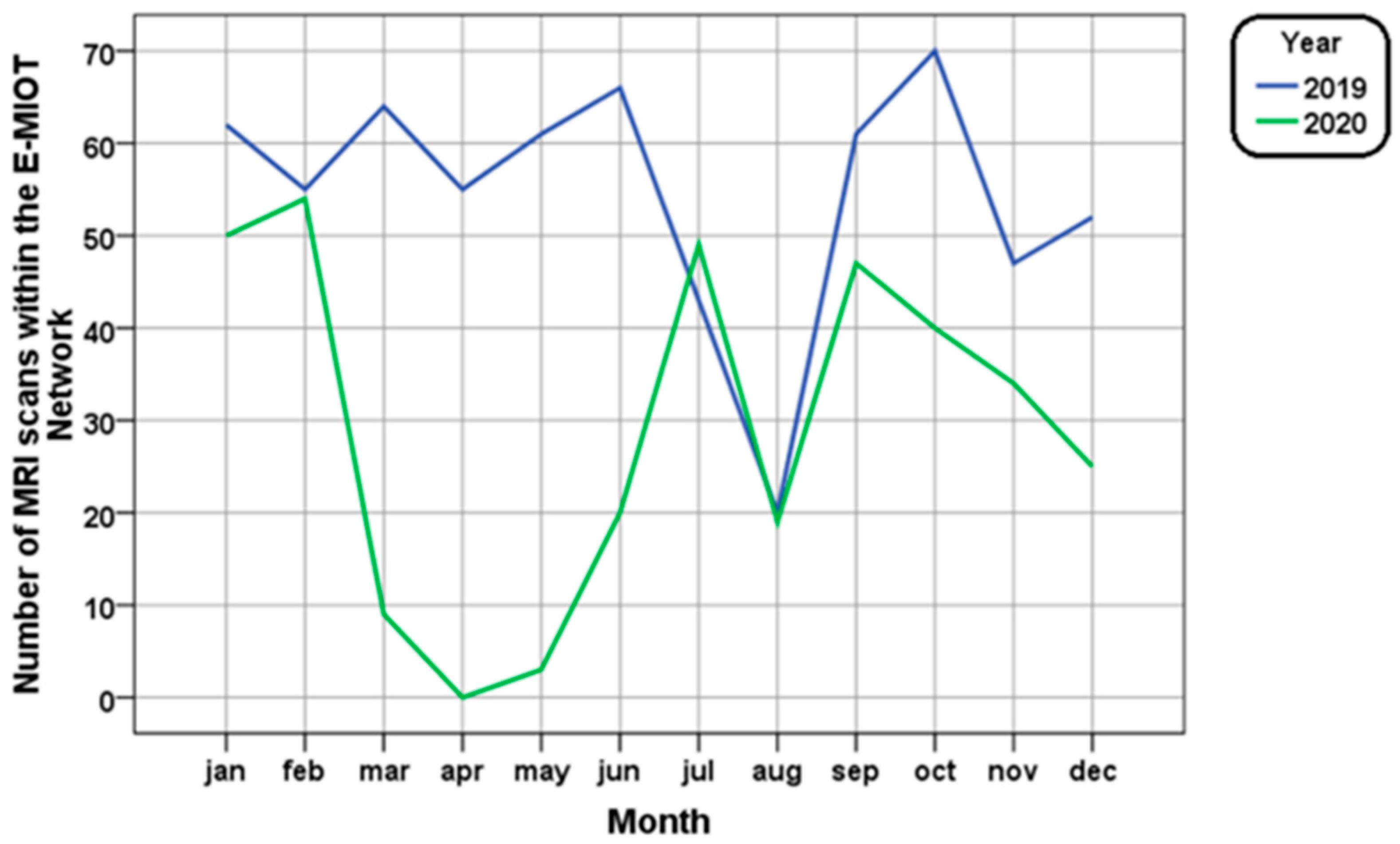Tomography 09 00136 g002