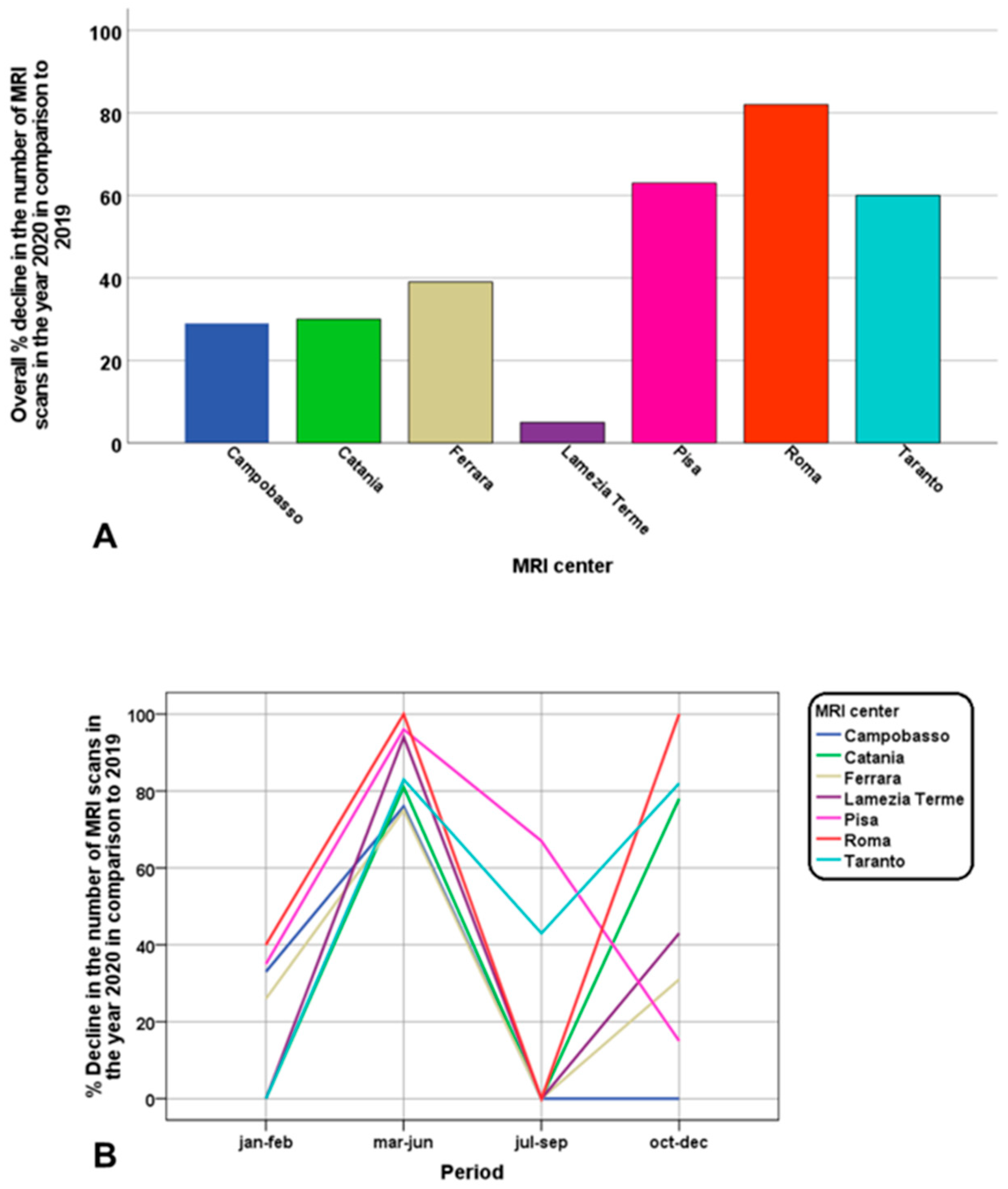 Tomography 09 00136 g003