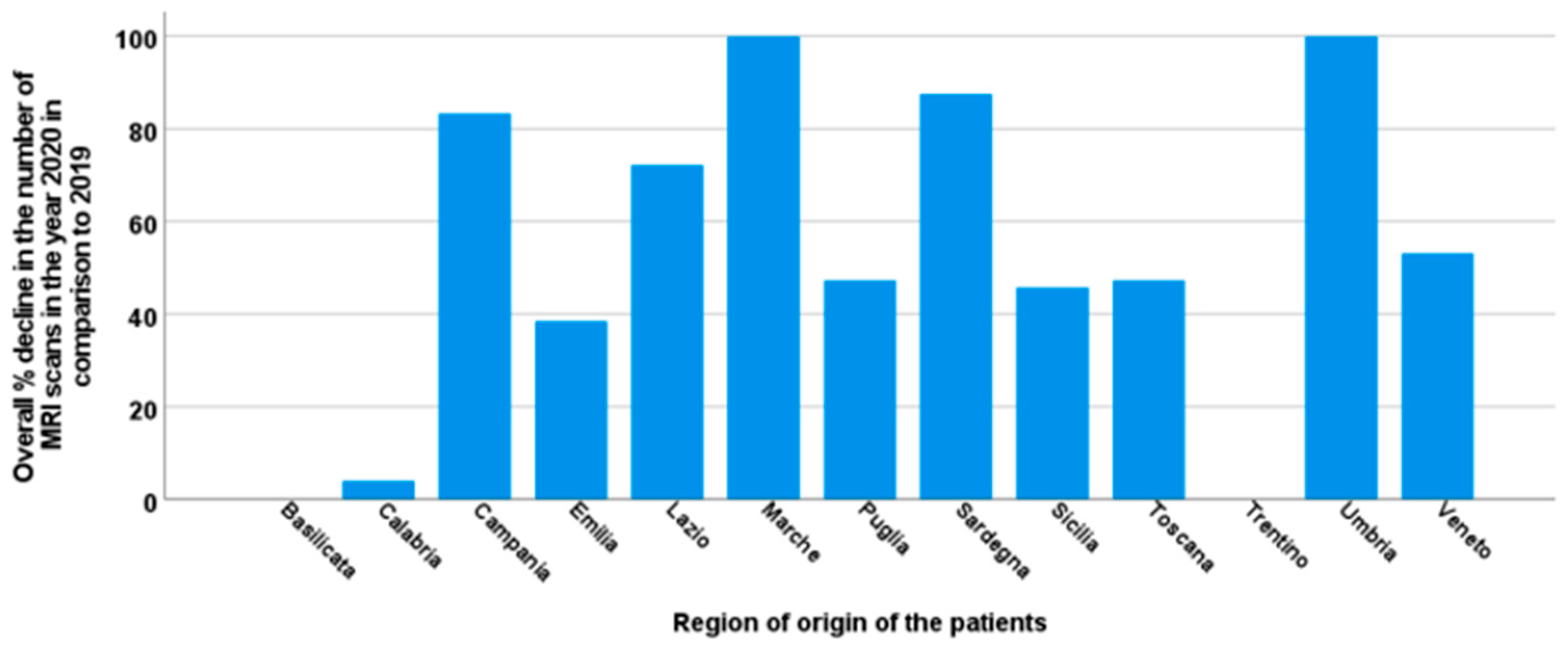 Tomography 09 00136 g004