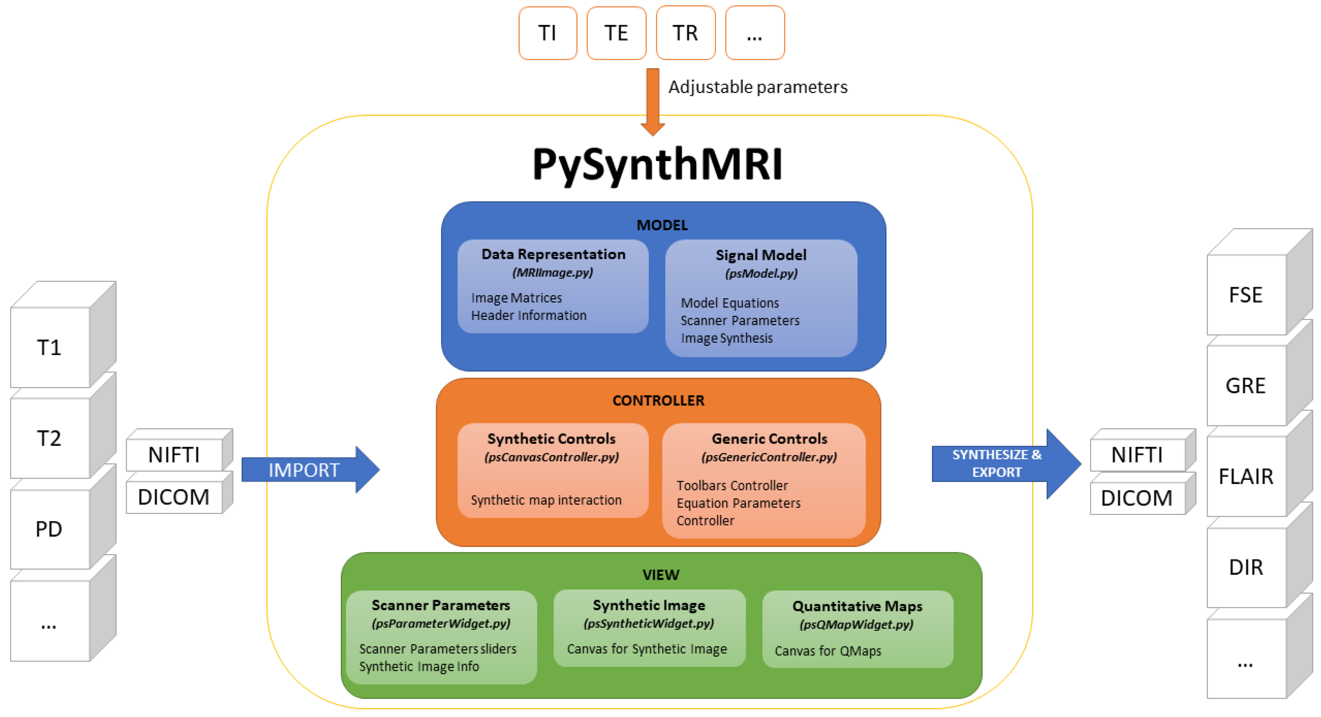Tomography 09 00137 g002