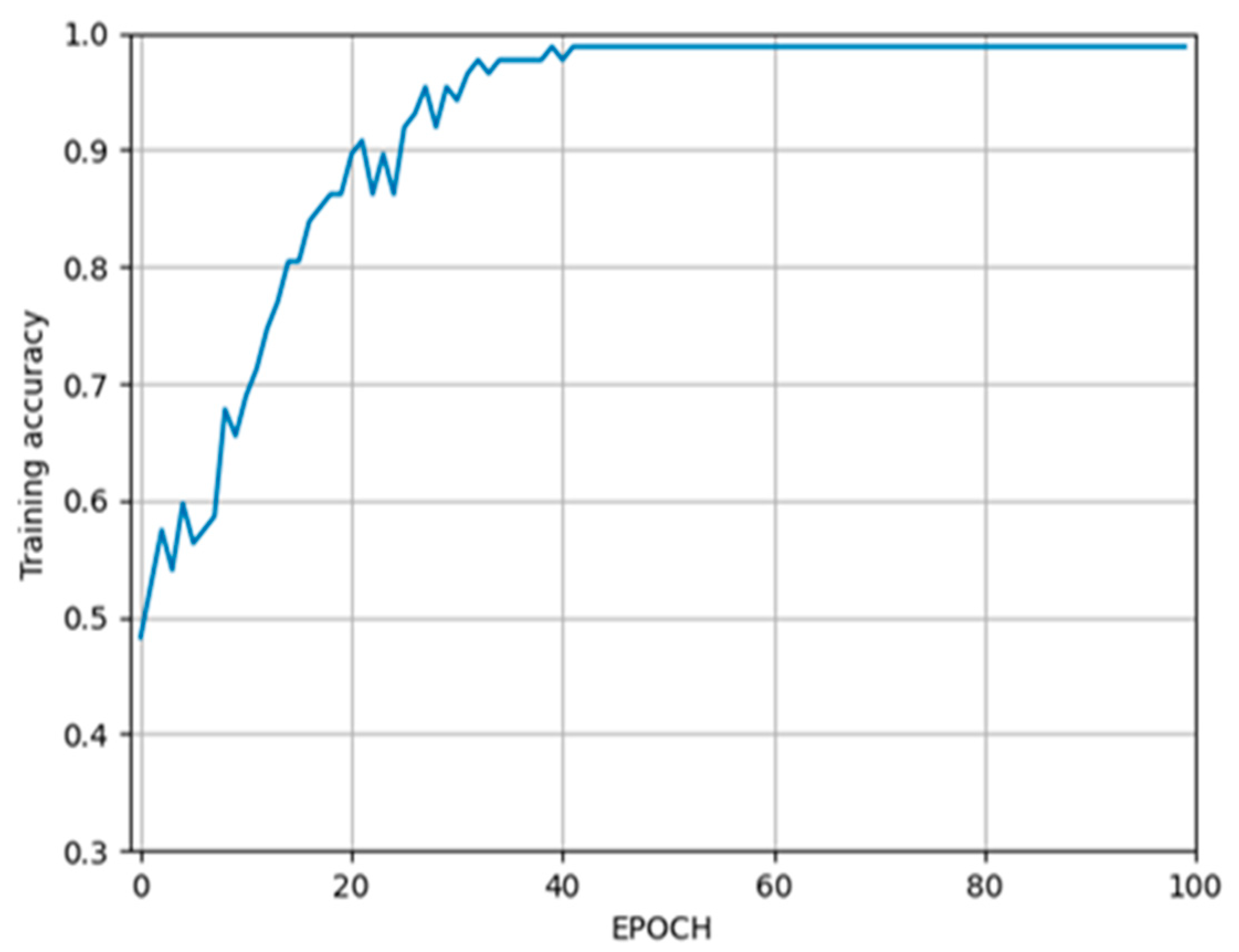 Tomography 09 00141 g006