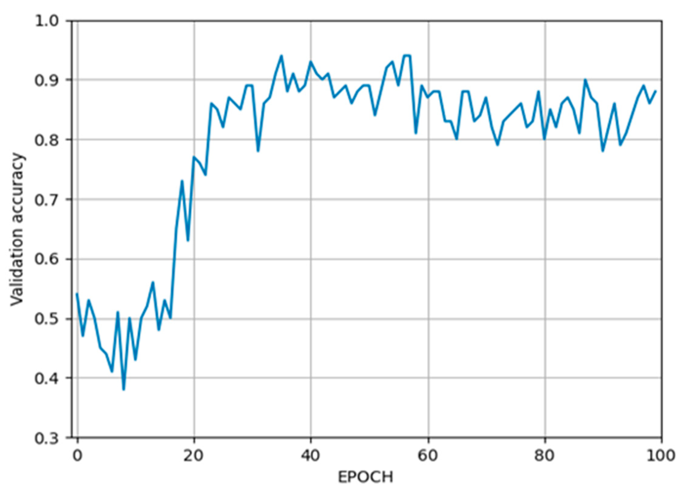 Tomography 09 00141 g007
