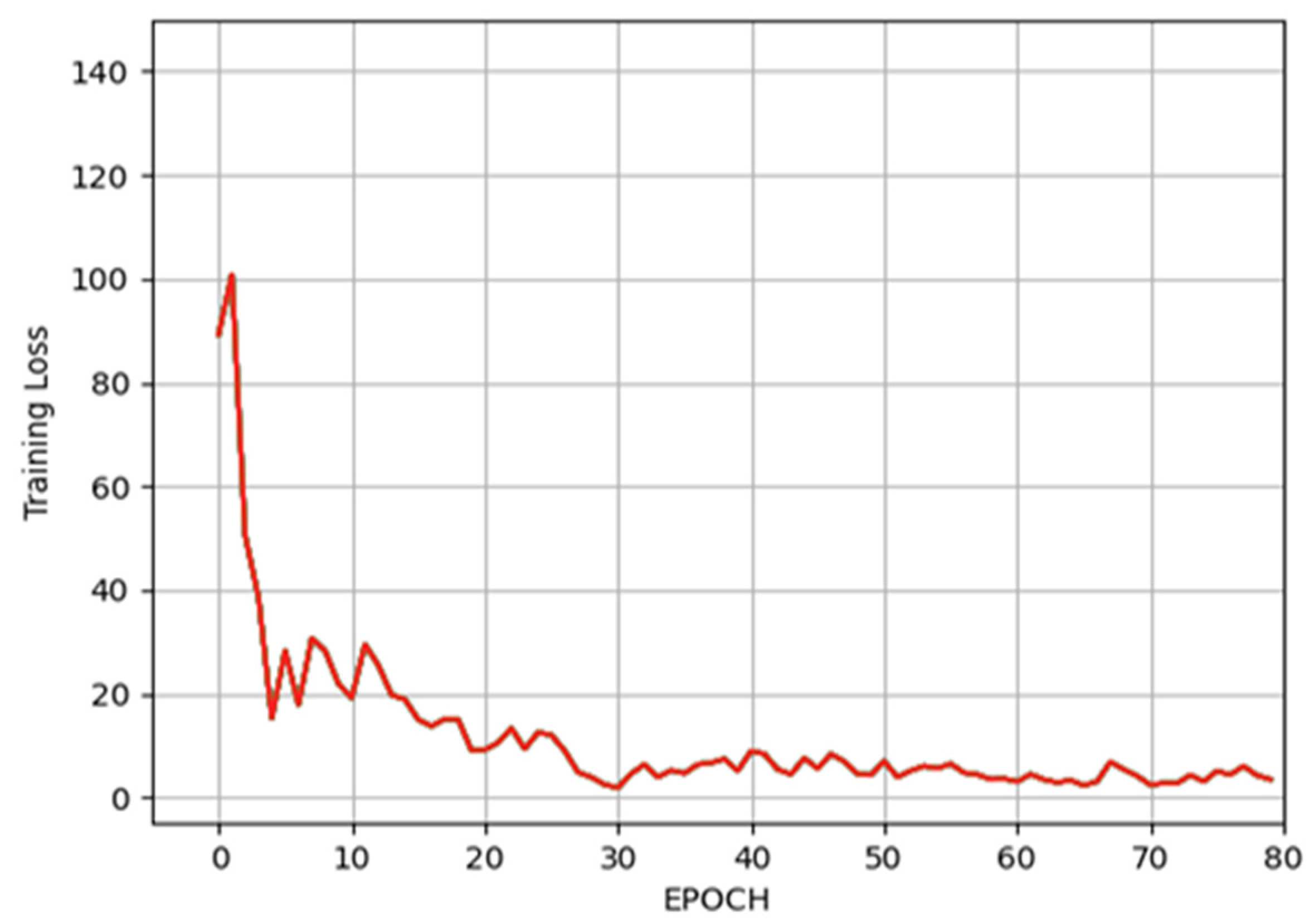 Tomography 09 00141 g008