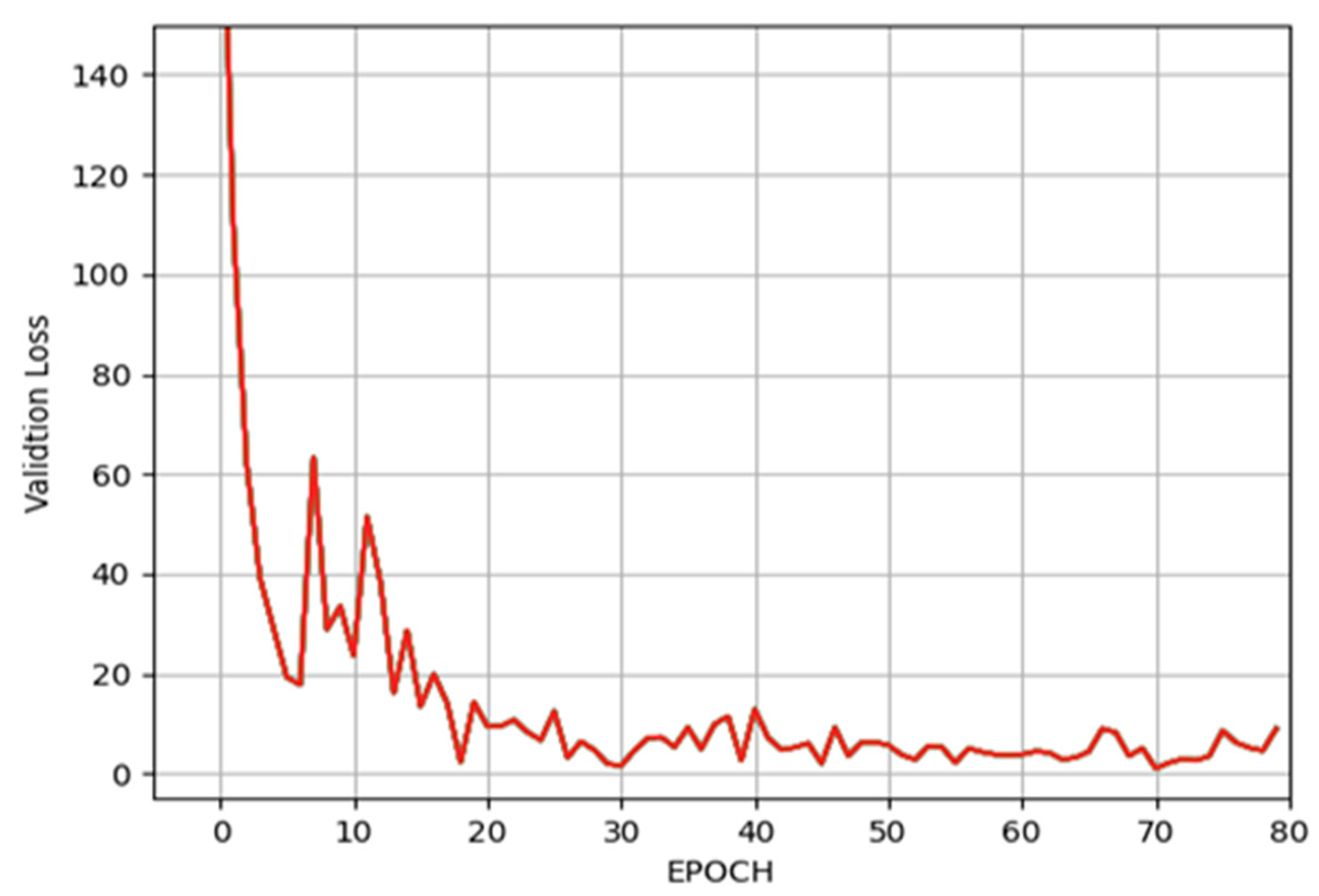 Tomography 09 00141 g009