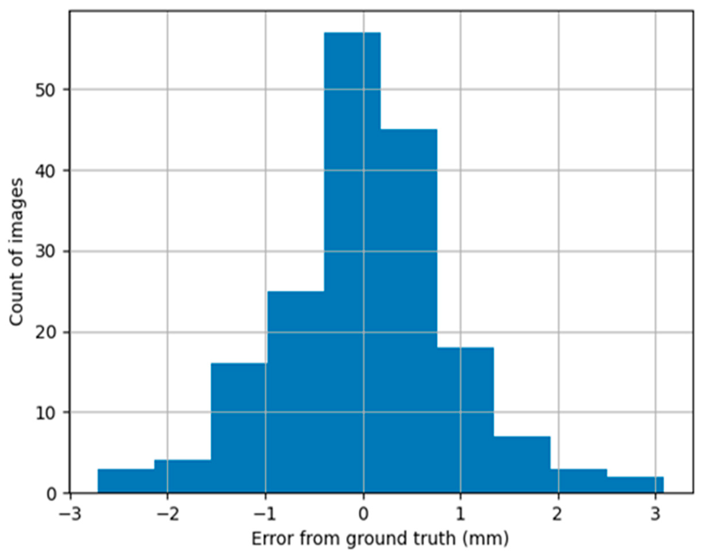 Tomography 09 00141 g010