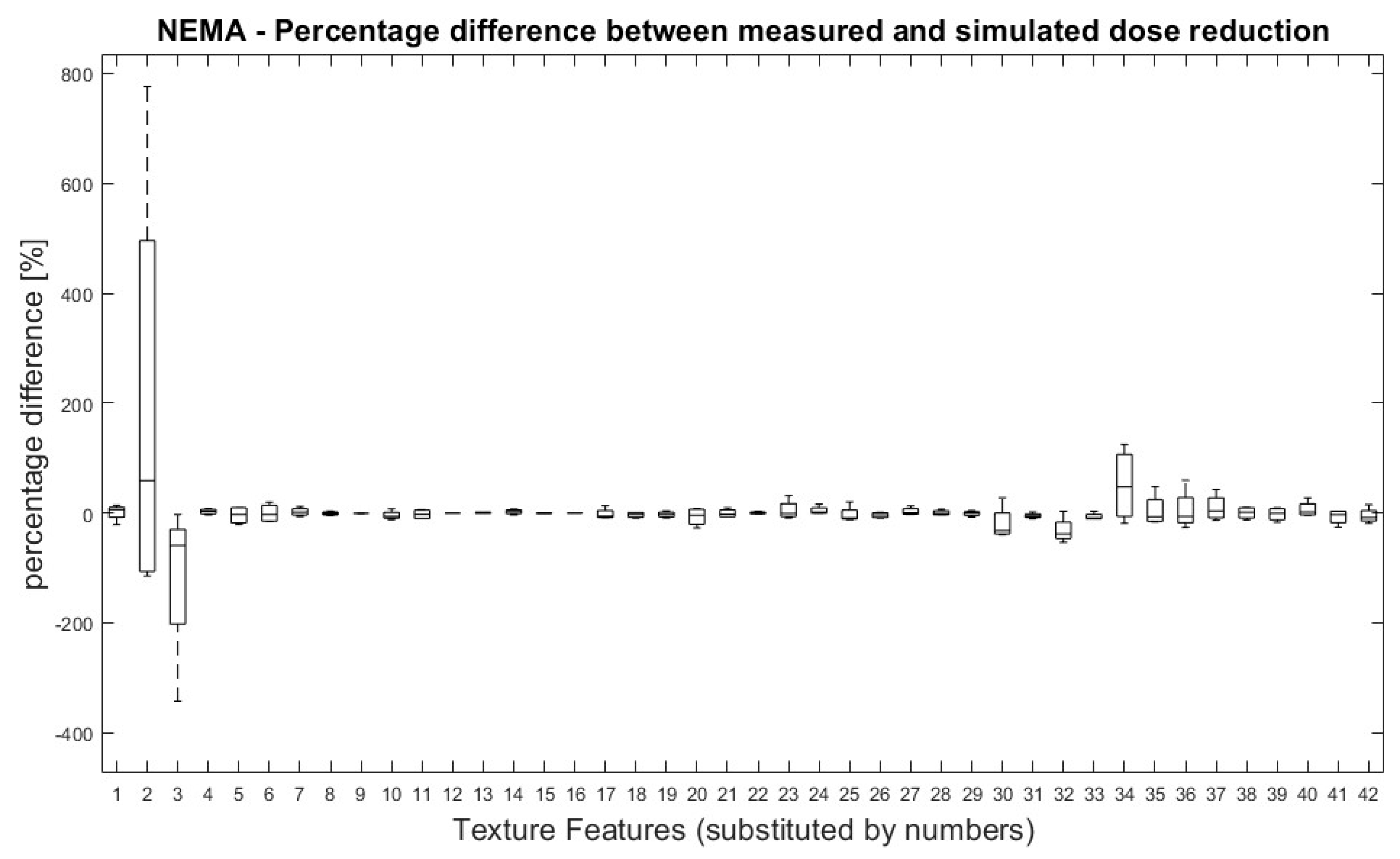 Tomography 09 00143 g002