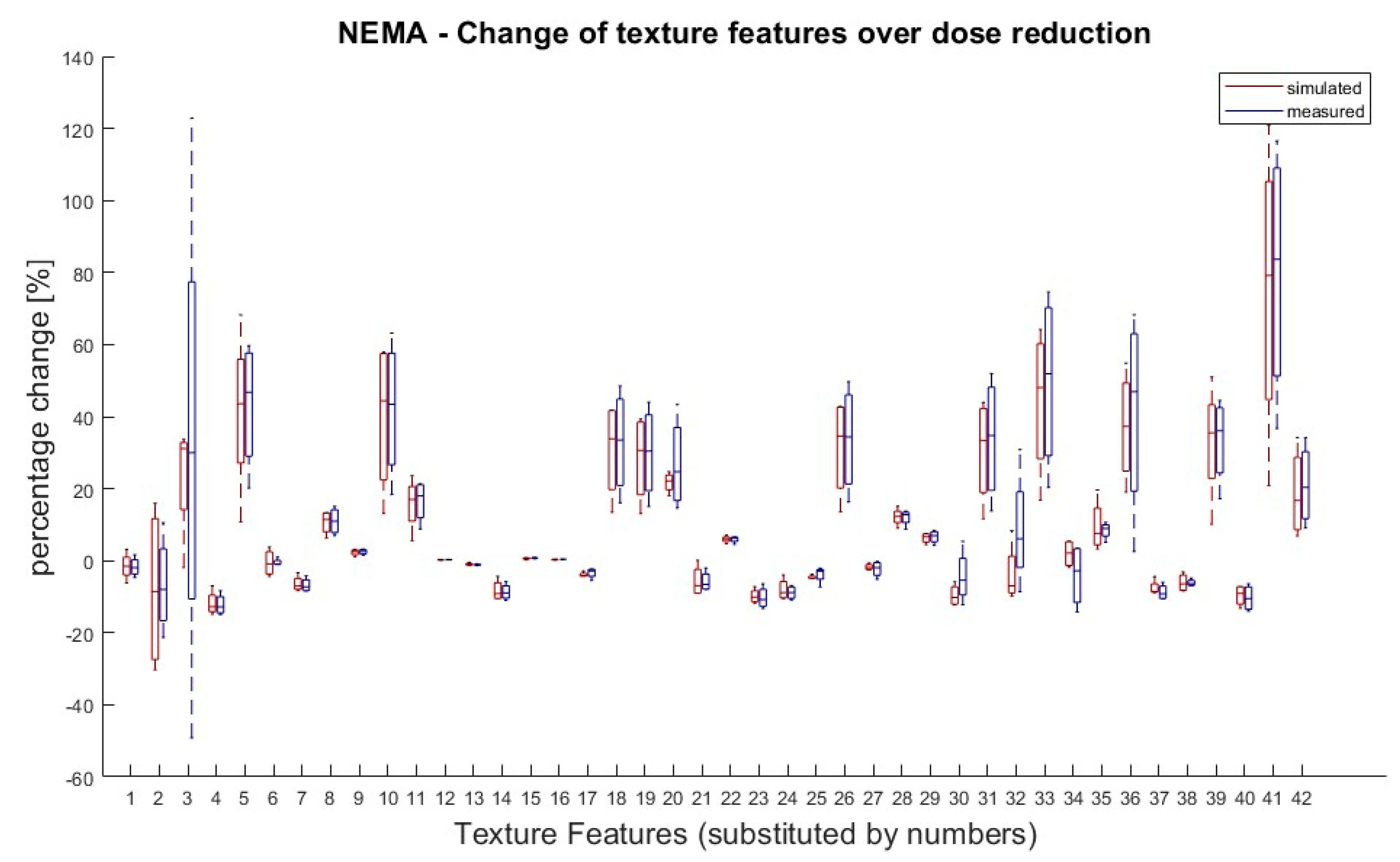 Tomography 09 00143 g003