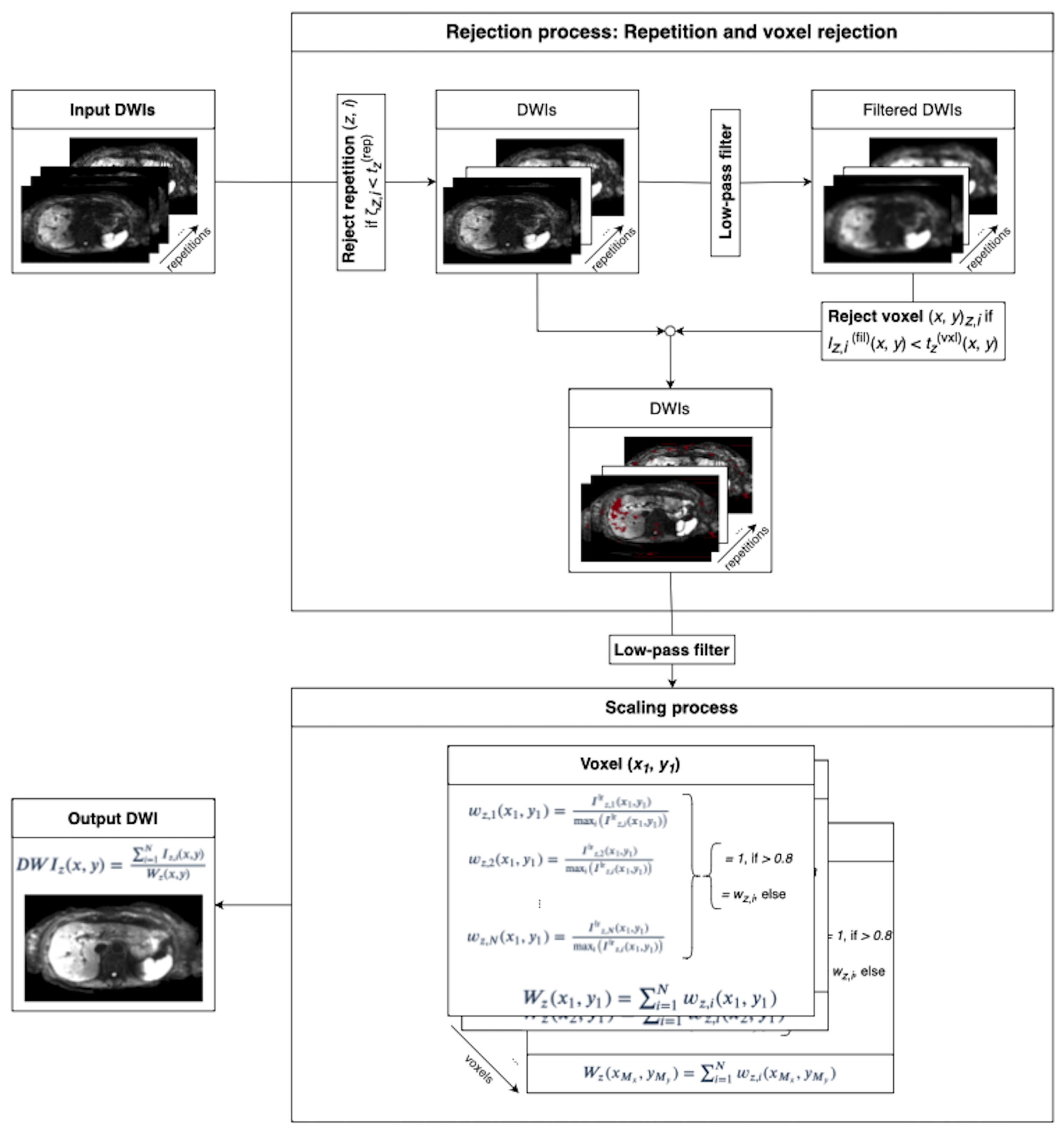 Tomography 09 00146 g002
