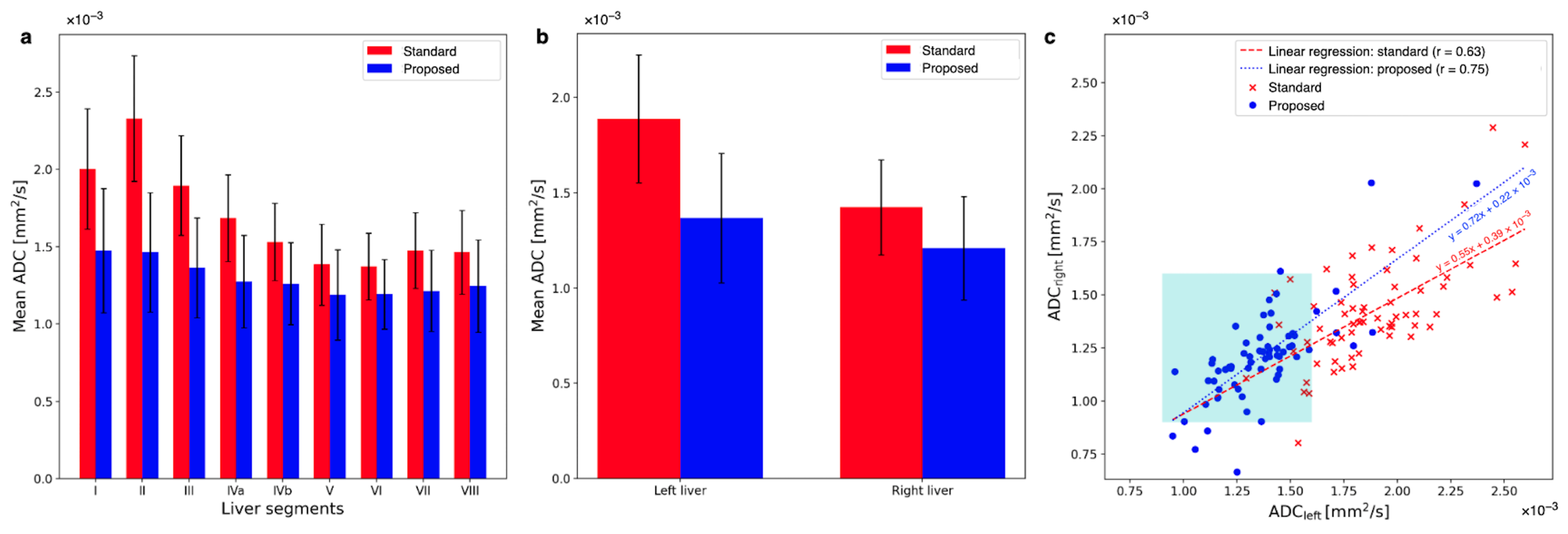 Tomography 09 00146 g007