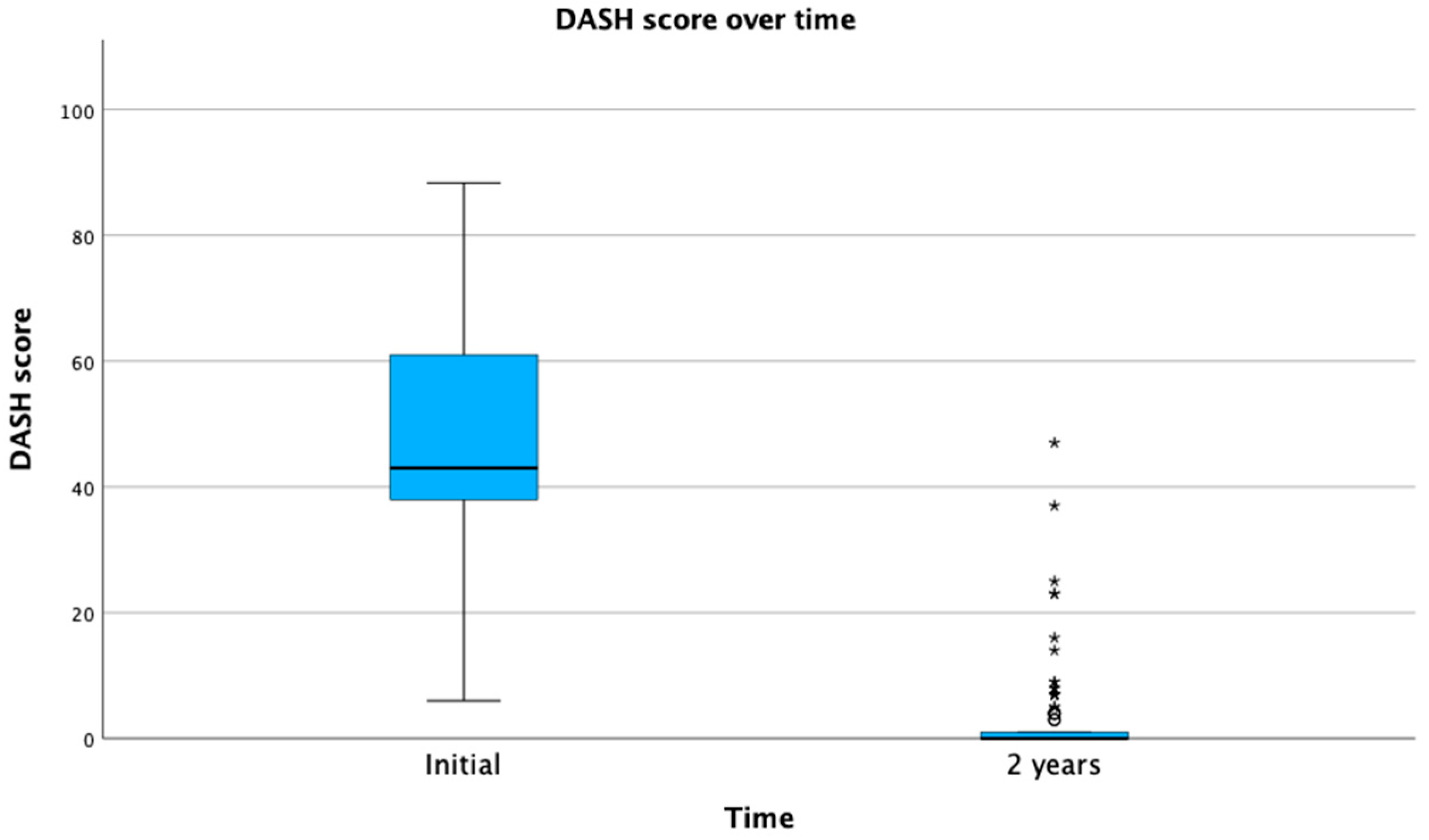 Tomography 09 00147 g003