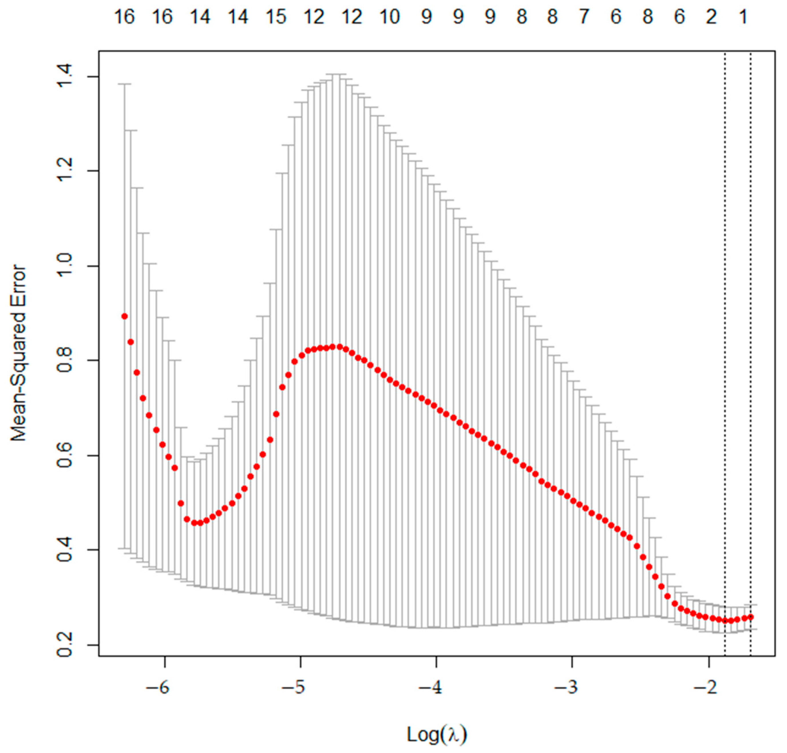 Tomography 09 00148 g002